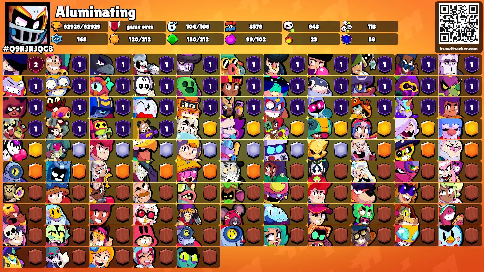 Aluminating's Ranks