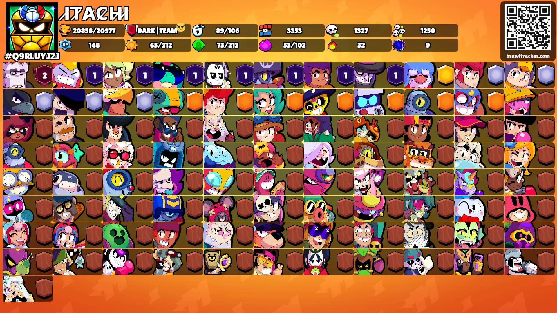 I̷T̷A̷C̷H̷I̷'s Ranks