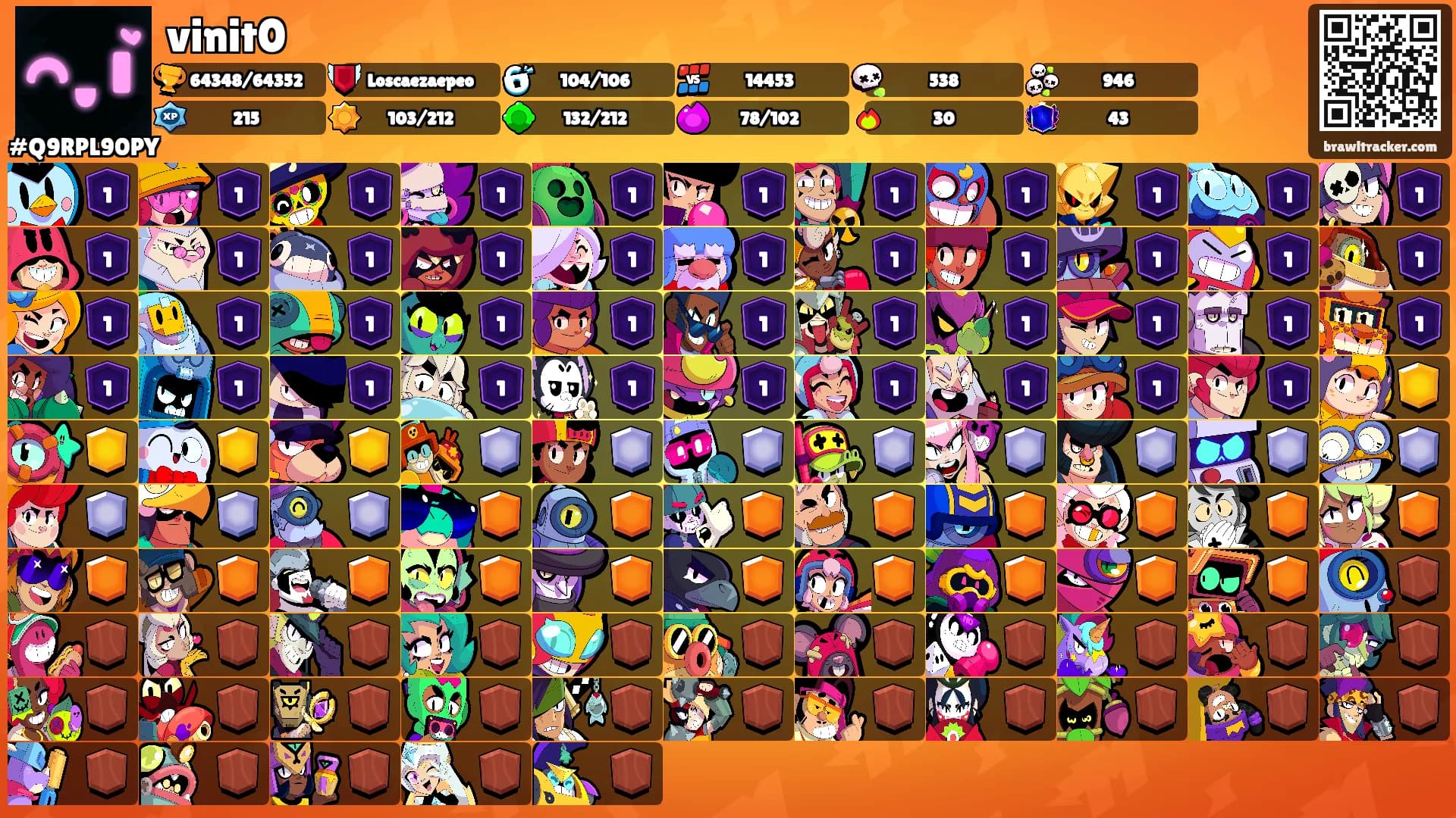 vinit0's Ranks