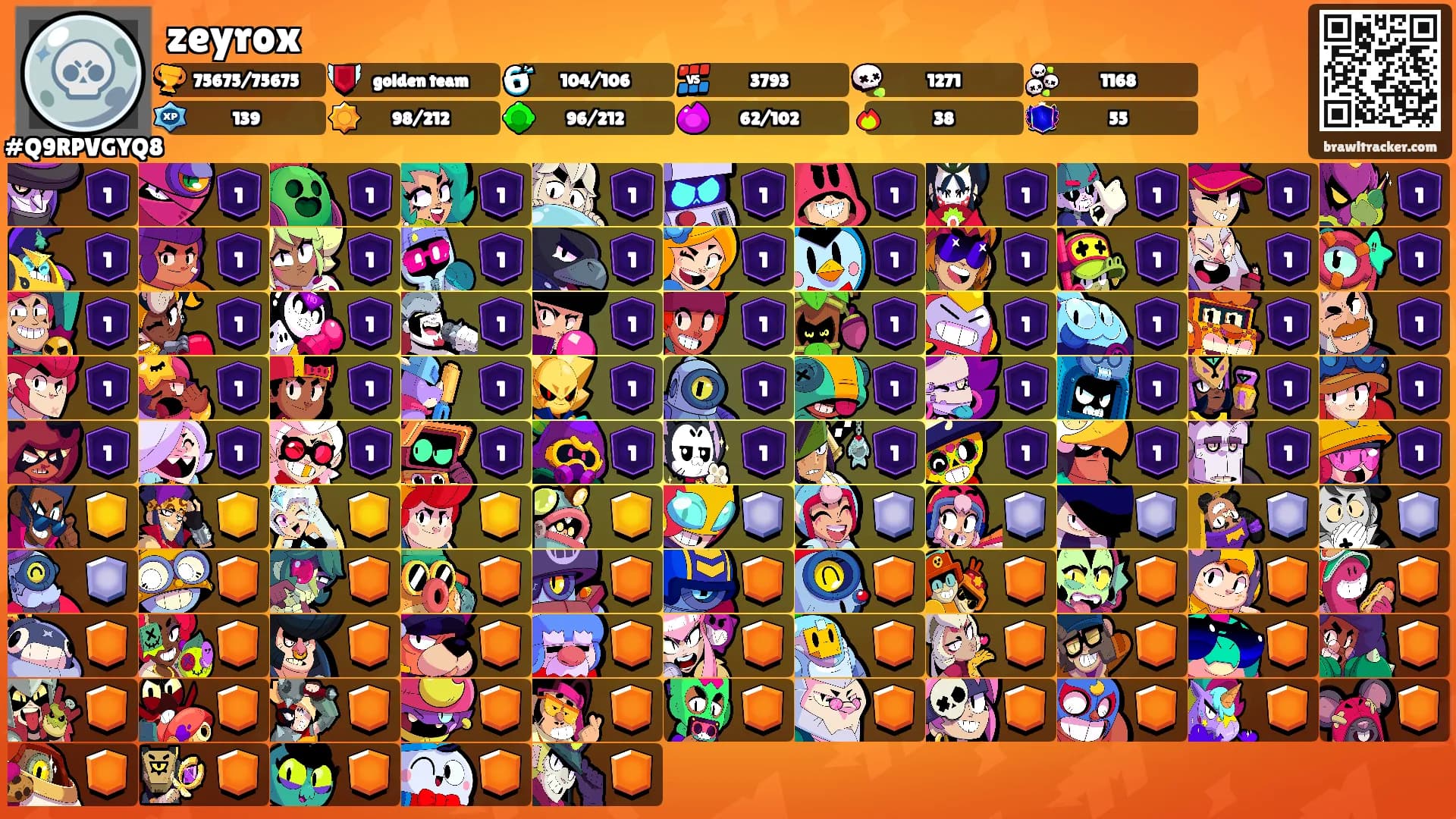 zeyrox's Ranks