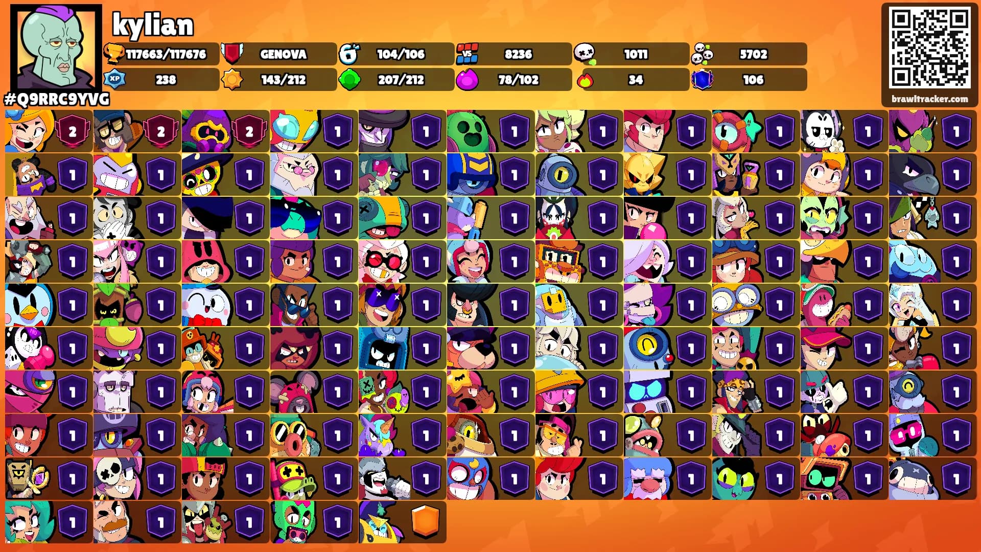 kylian's Ranks