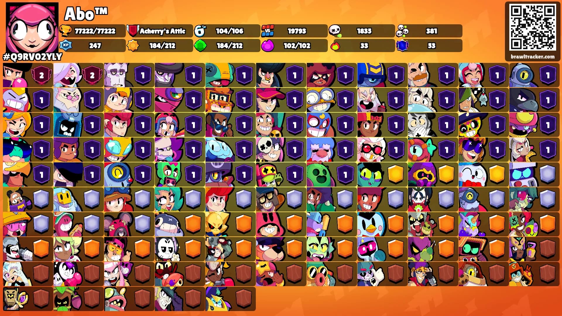 Abo™'s Ranks
