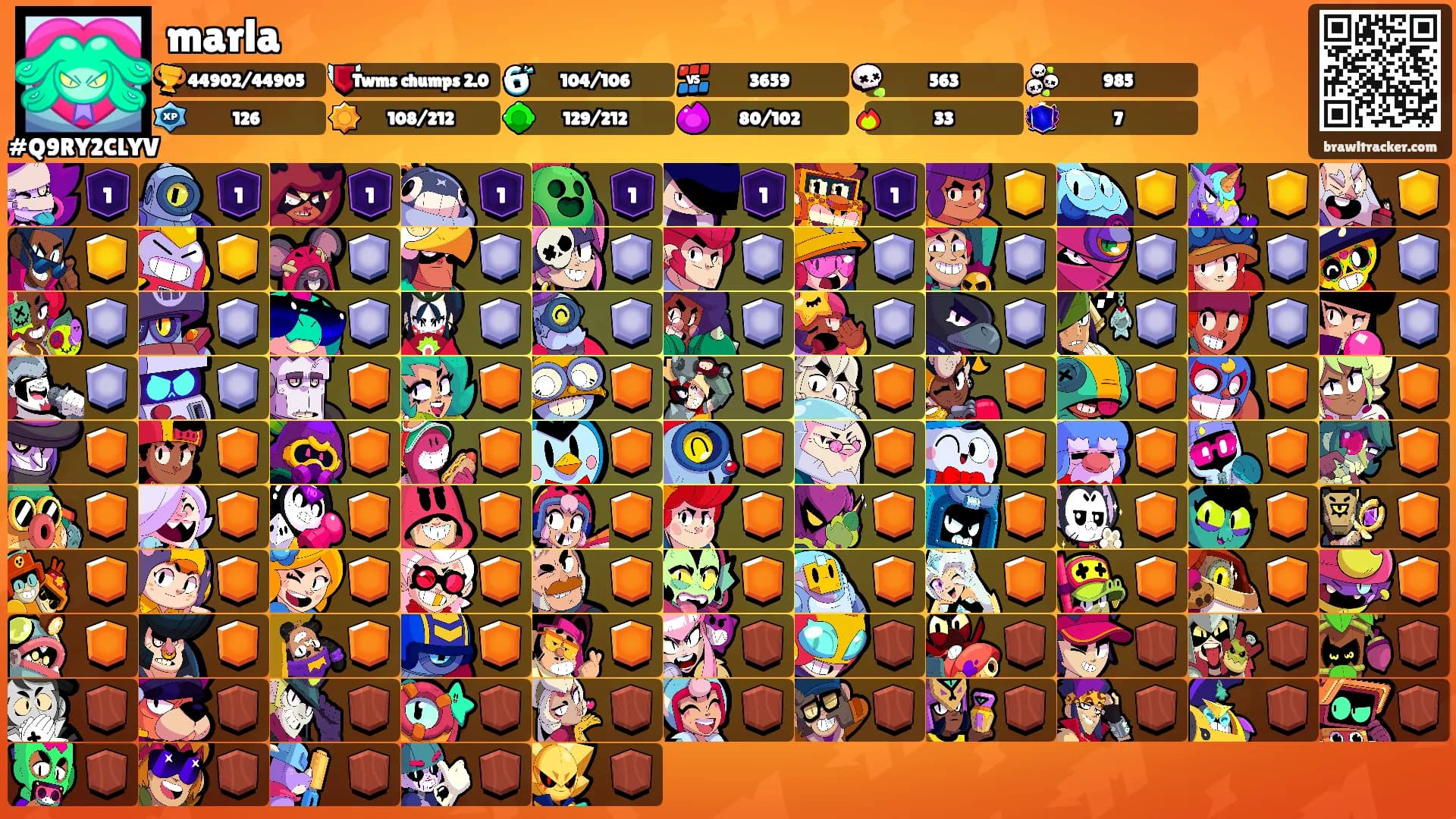 marla's Ranks