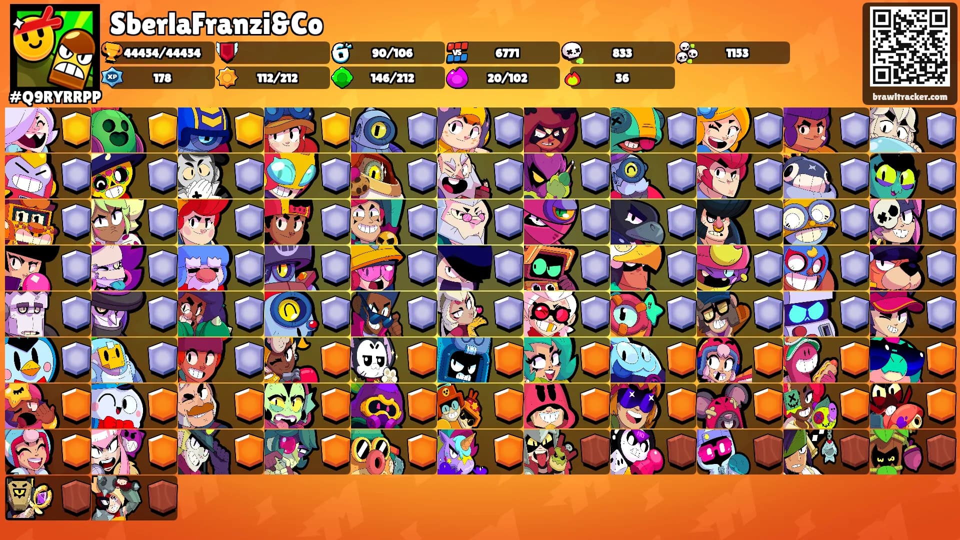 SberlaFranzi&Co's Ranks