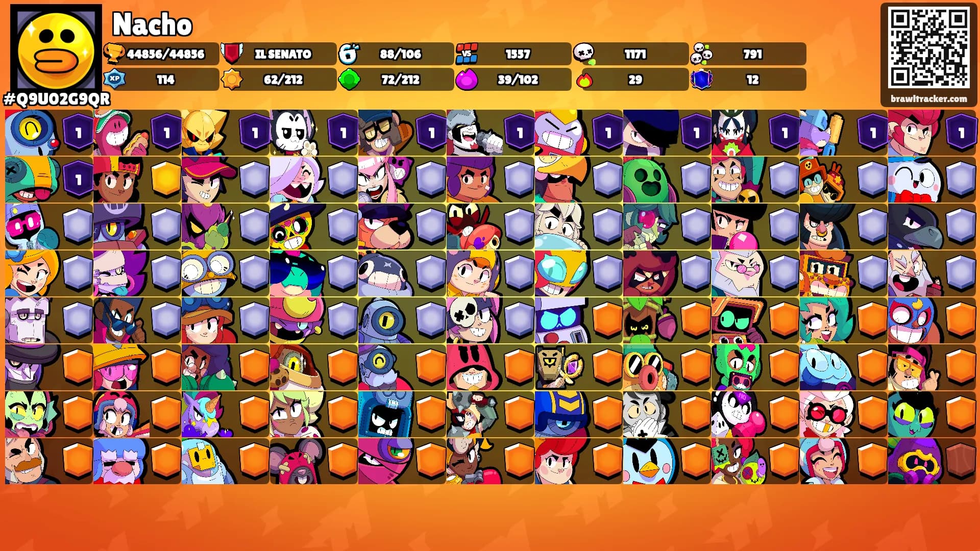 Nacho's Ranks