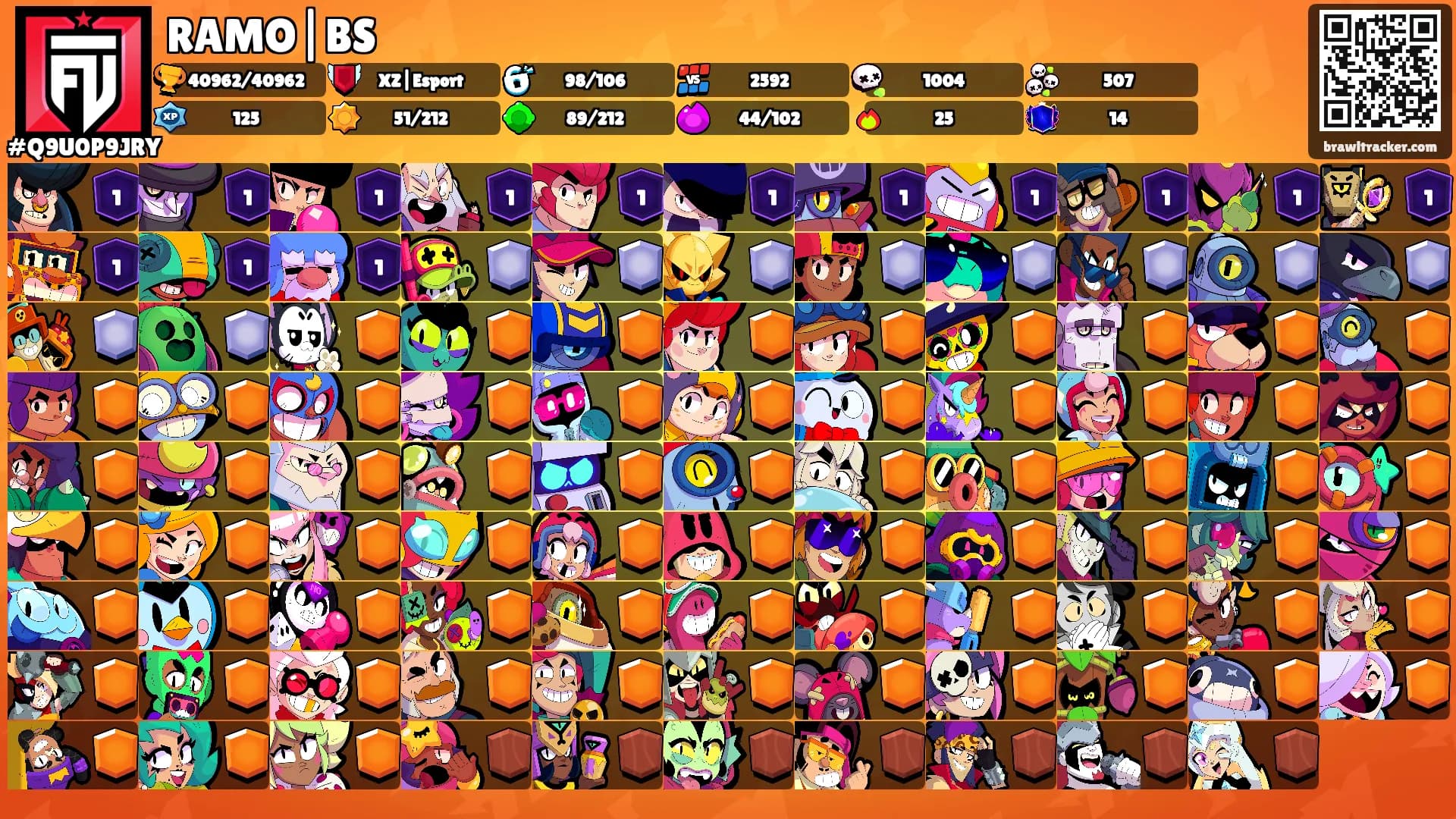 RAMO|BS's Ranks