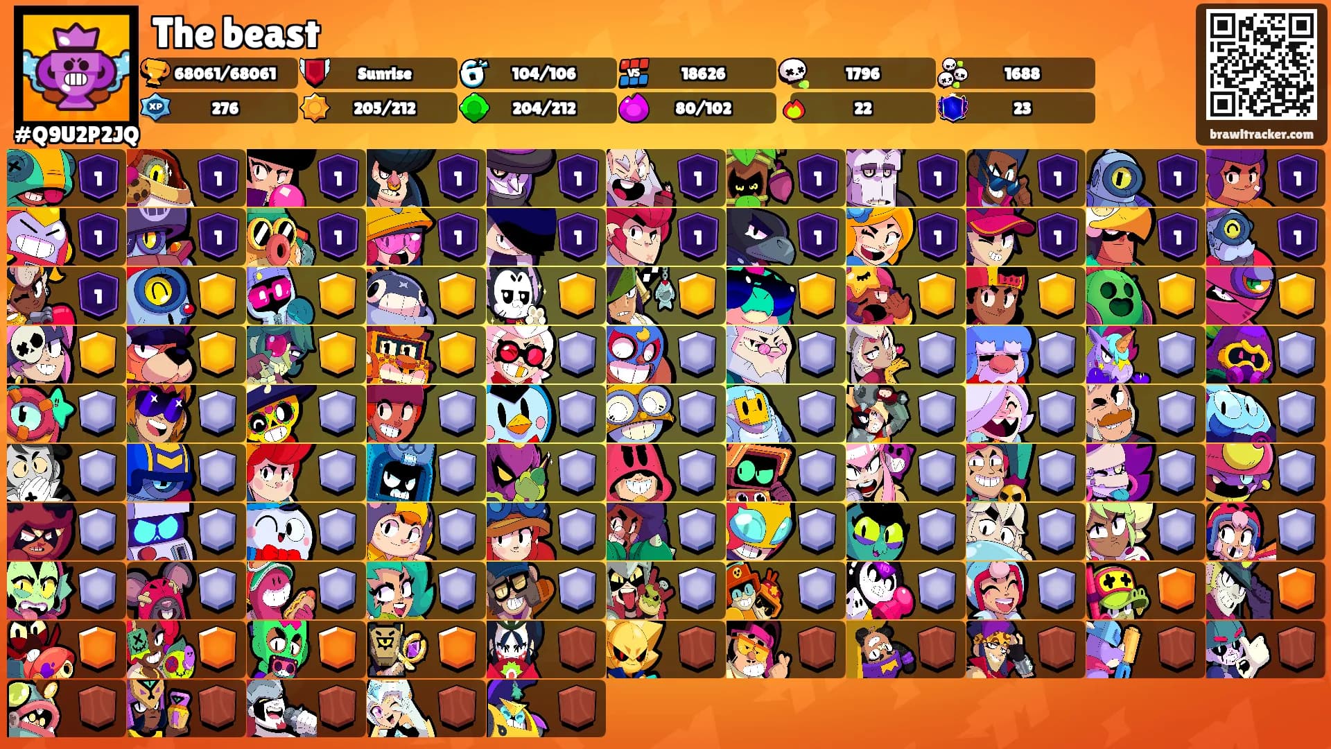The beast's Ranks