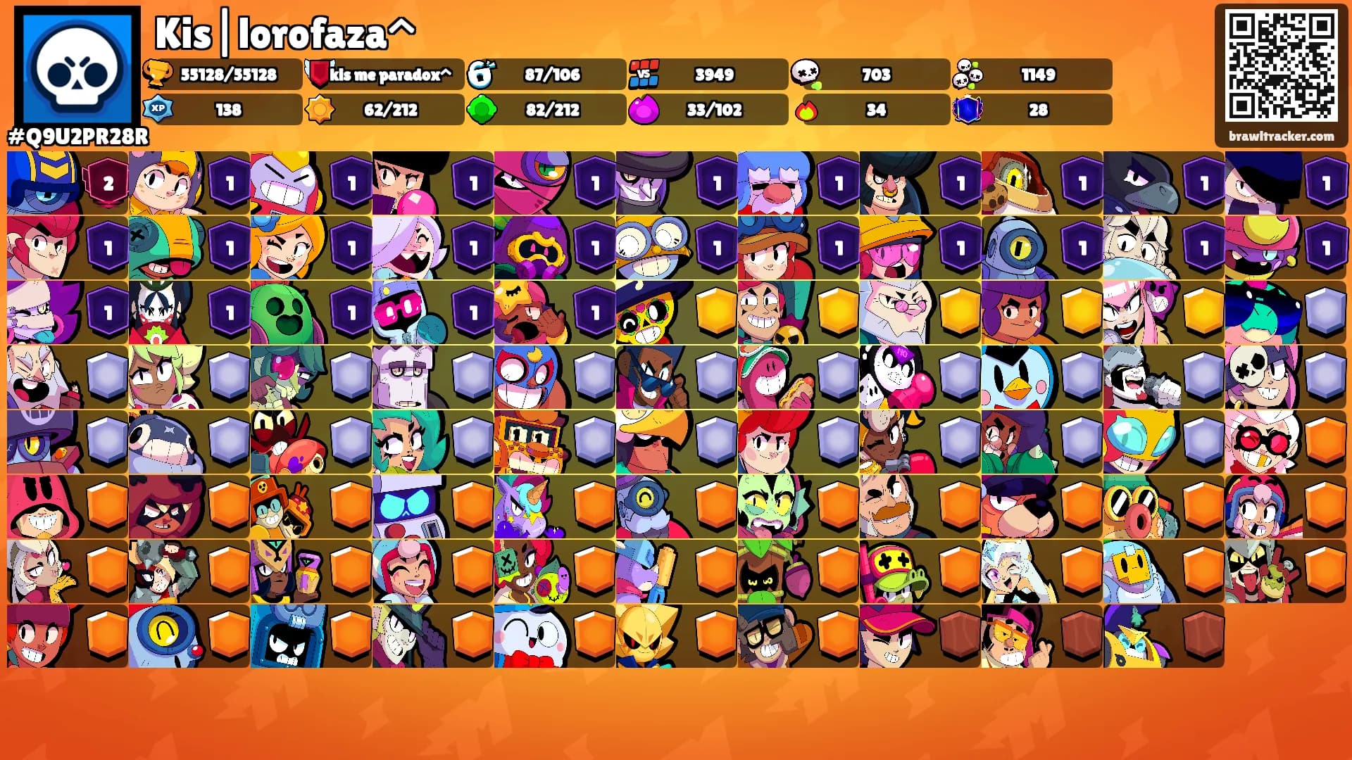Kis|lorofaza^'s Ranks