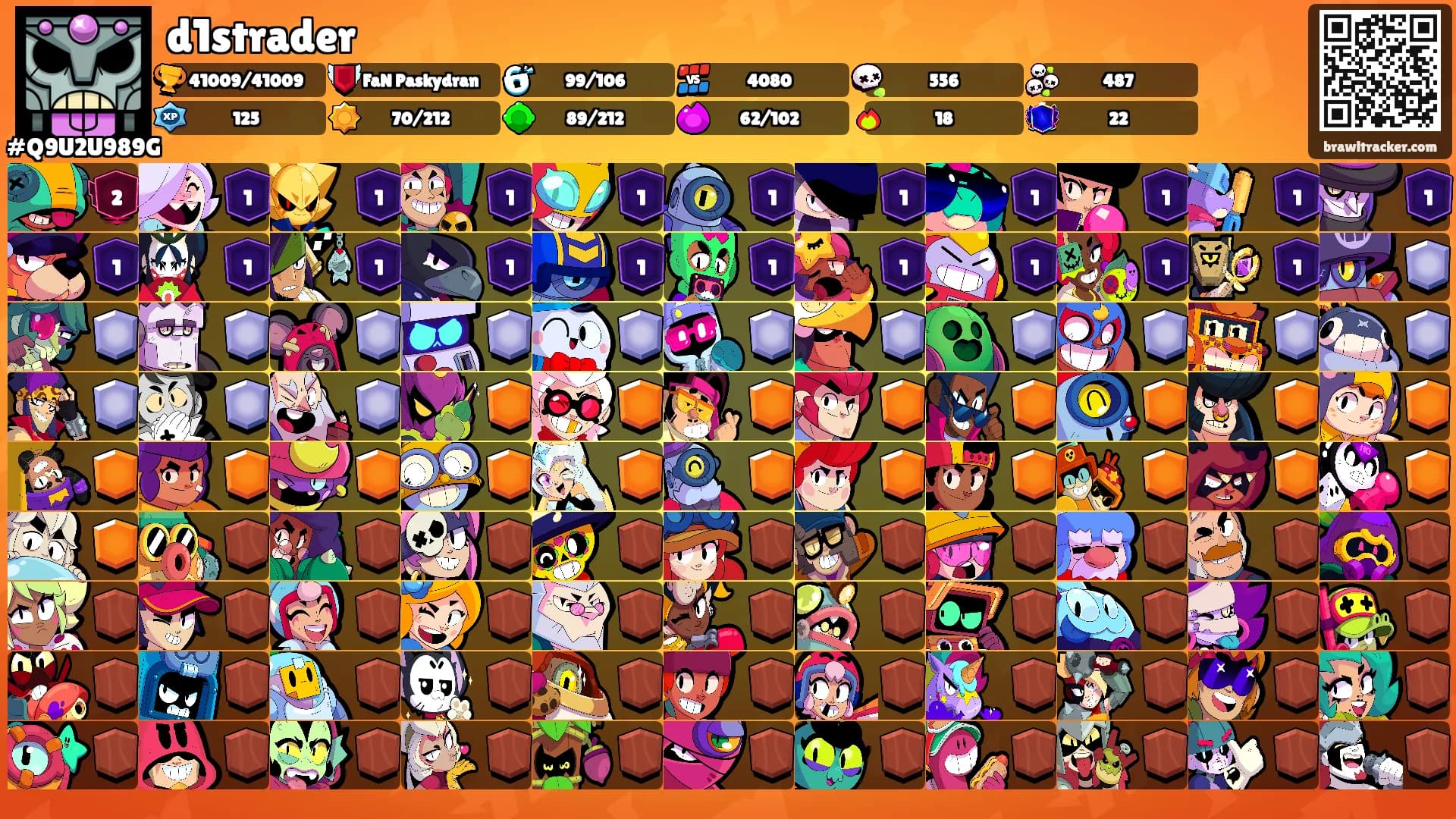 d1strader's Ranks