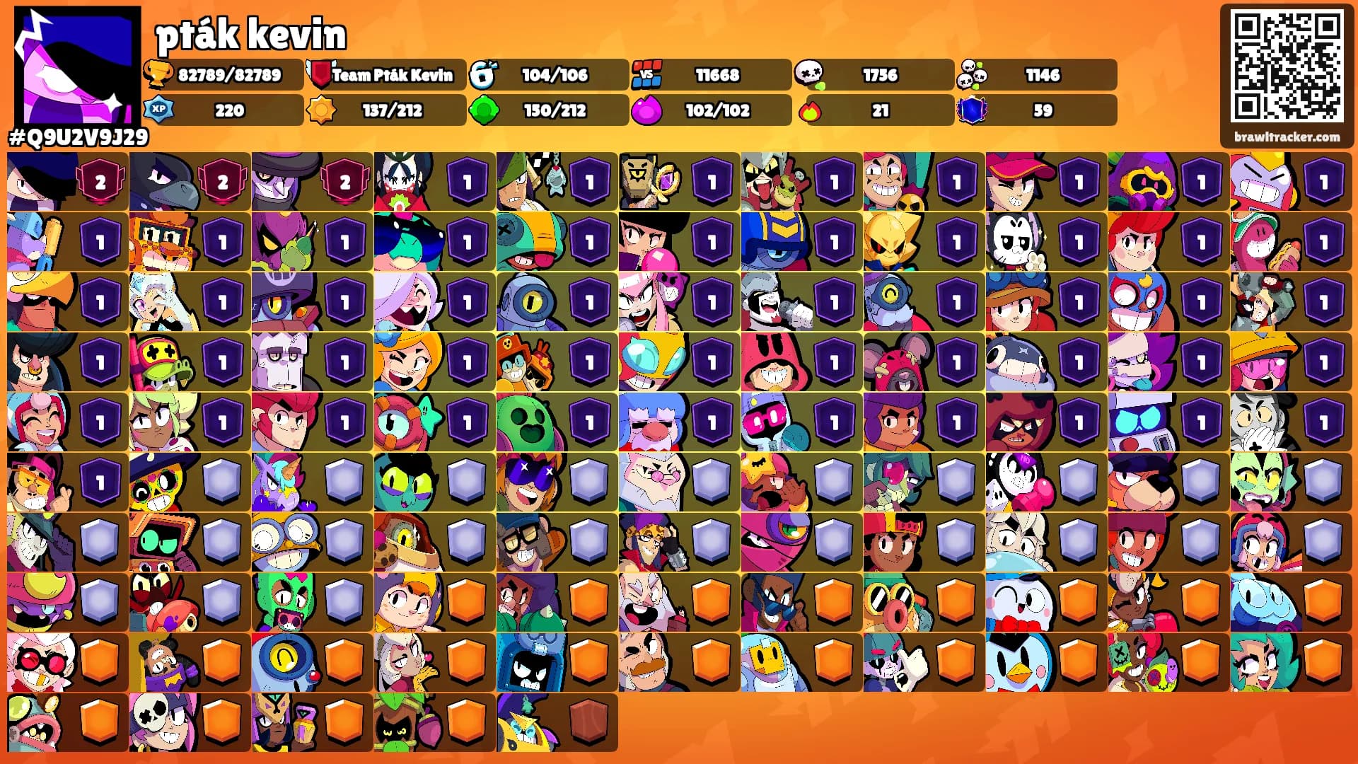 pták kevin's Ranks