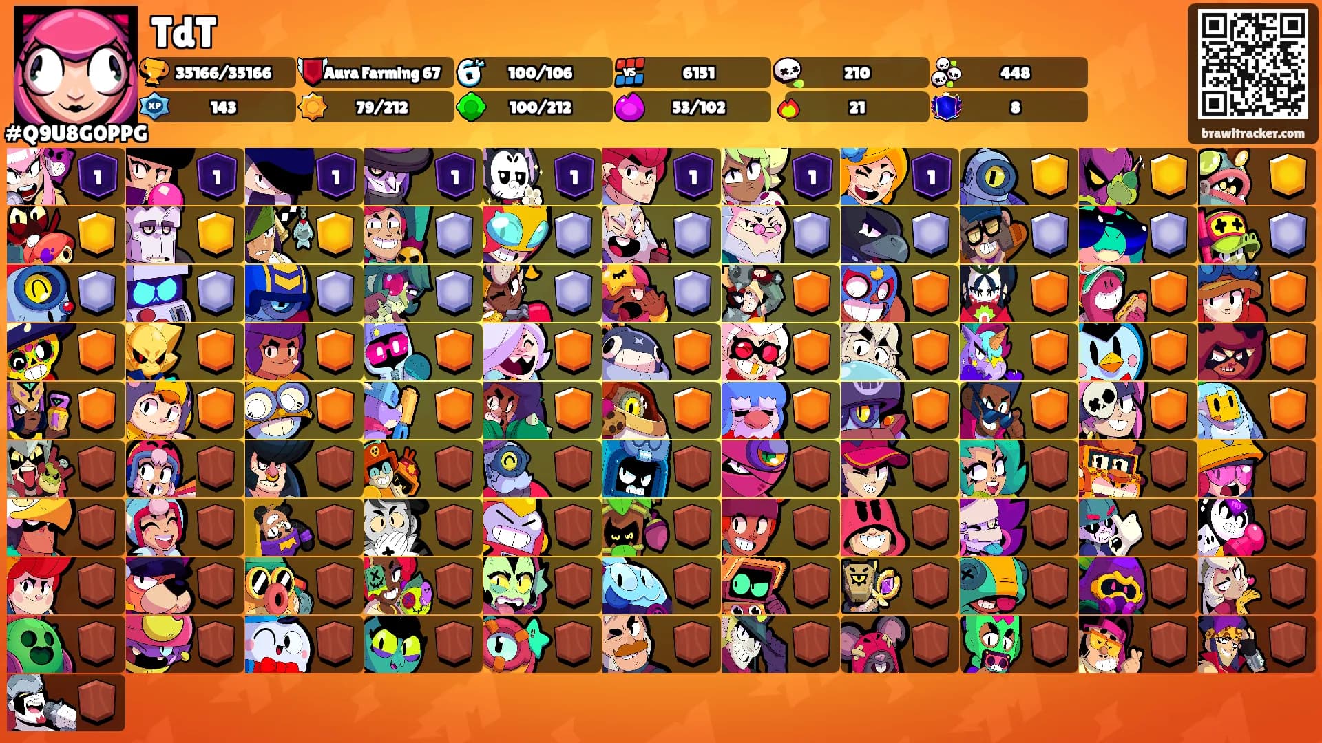 TdT's Ranks