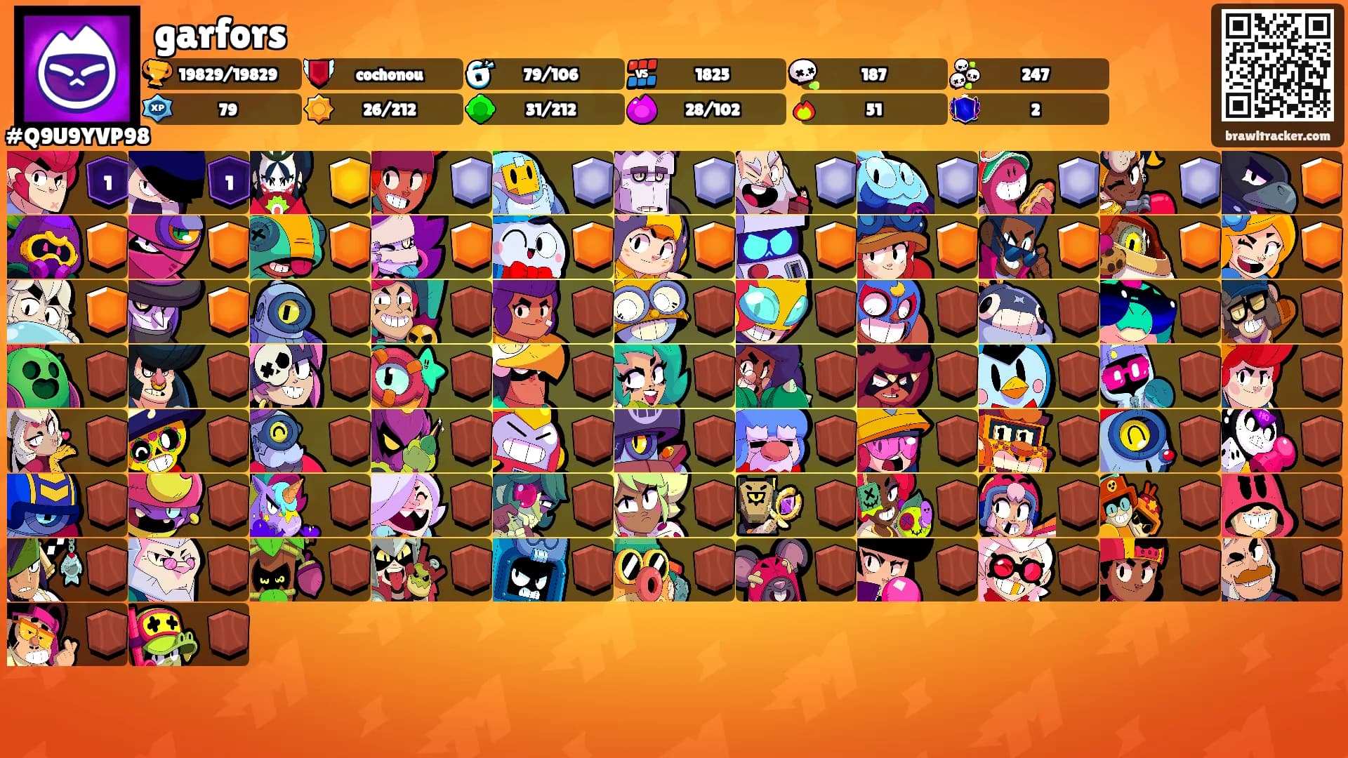garfors's Ranks