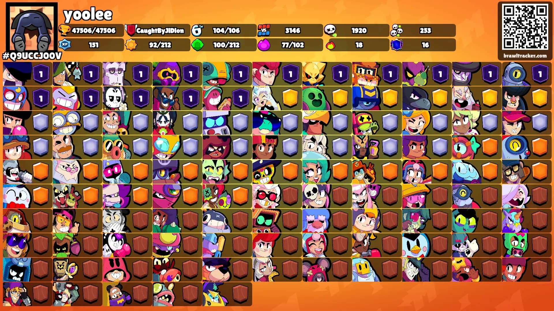 yoolee's Ranks