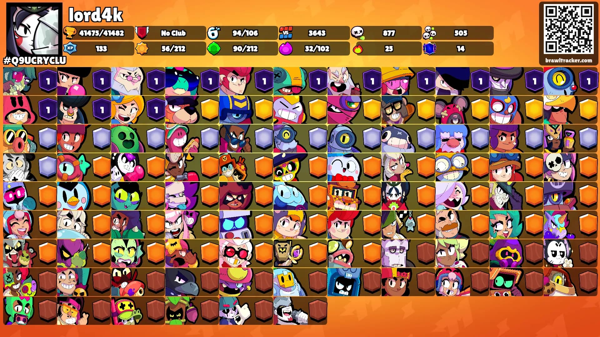 lord4k's Ranks