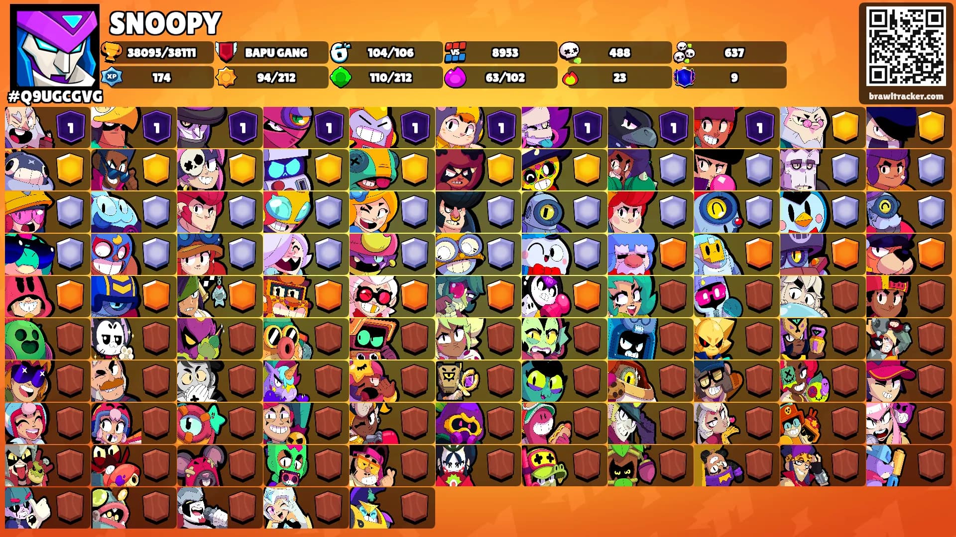 SNOOPY's Ranks