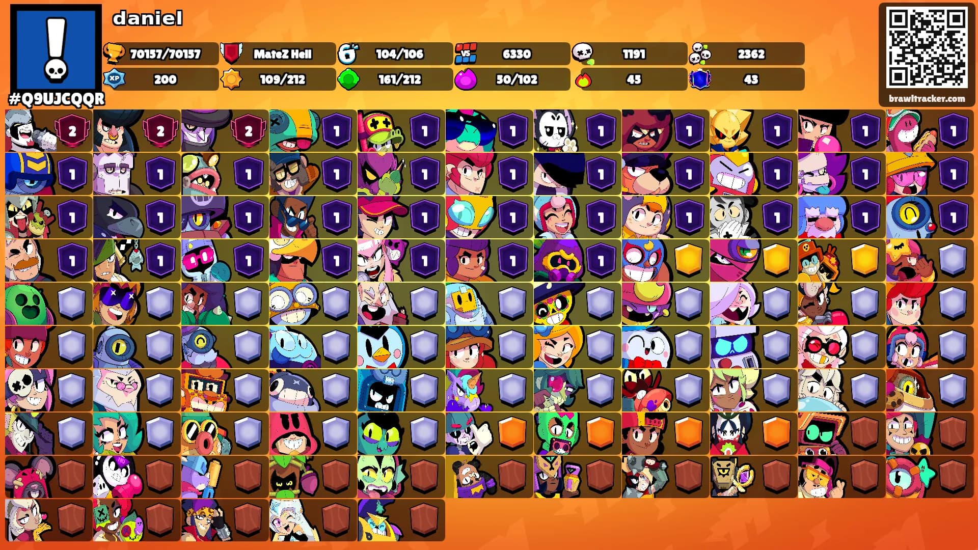 ᵈᵃⁿⁱᵉˡ's Ranks