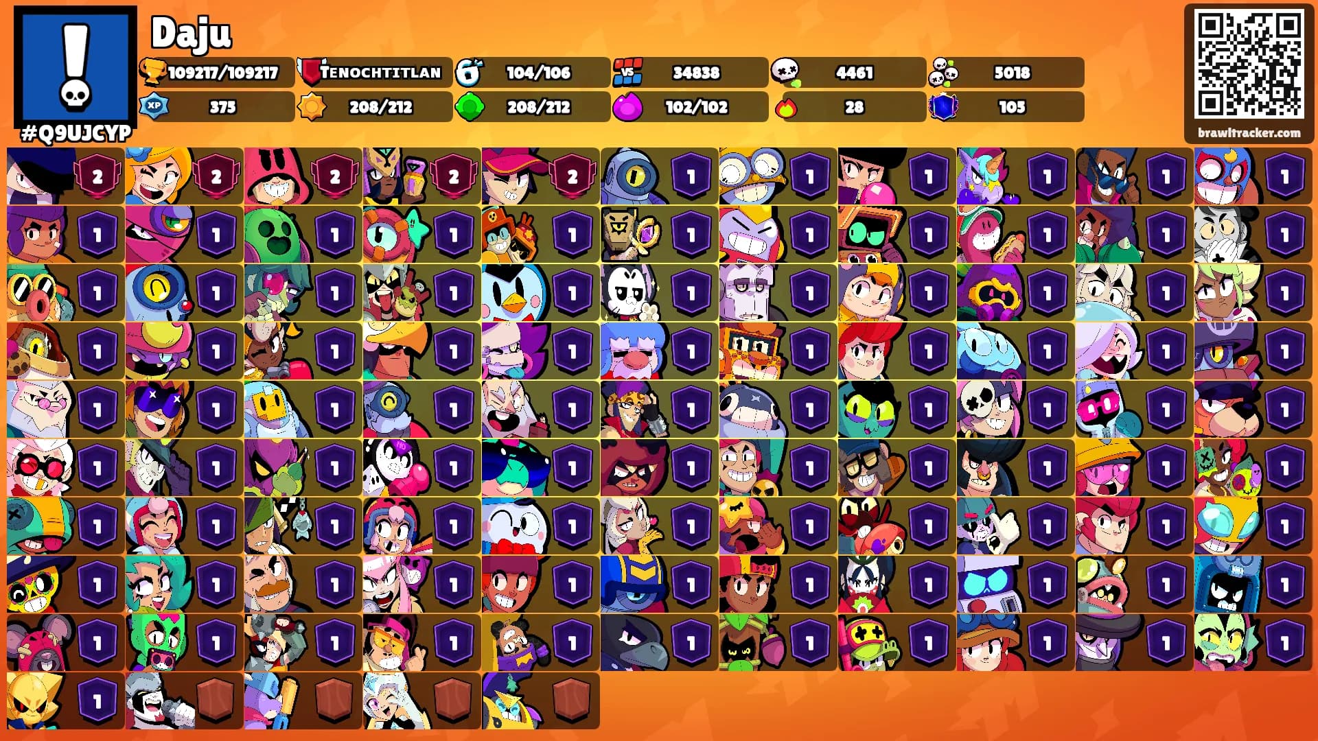 Daju's Ranks