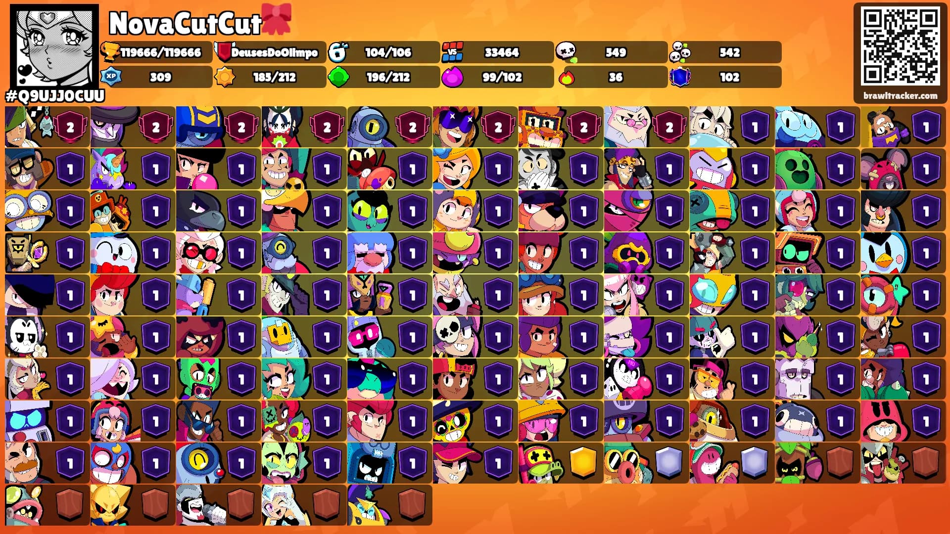 NovaCutCut🎀's Ranks