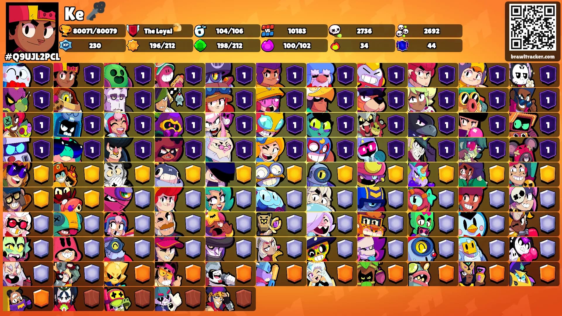 Ke 🗝️'s Ranks