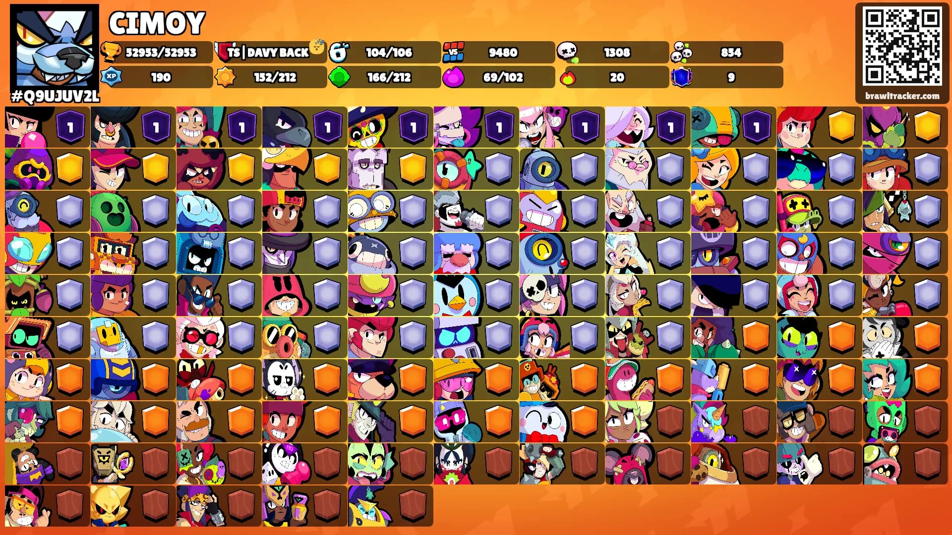 CIMOY's Ranks