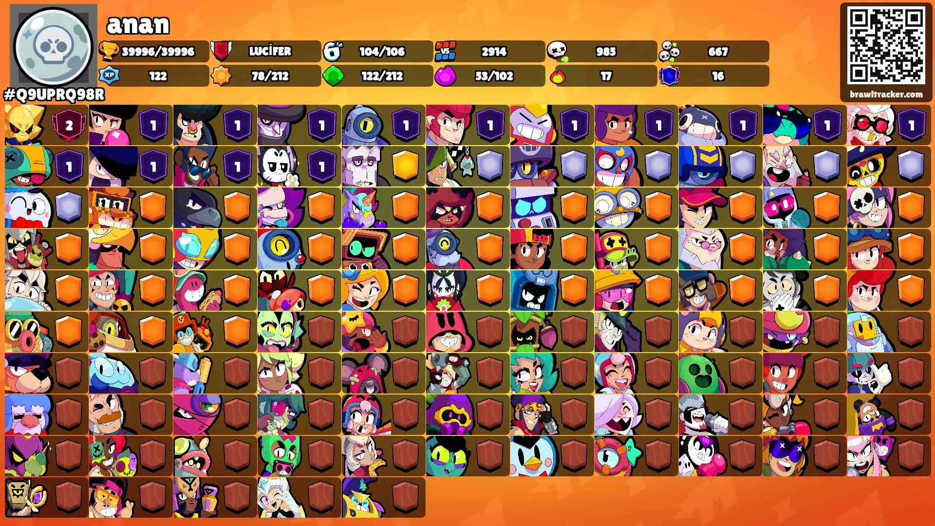 anan's Ranks