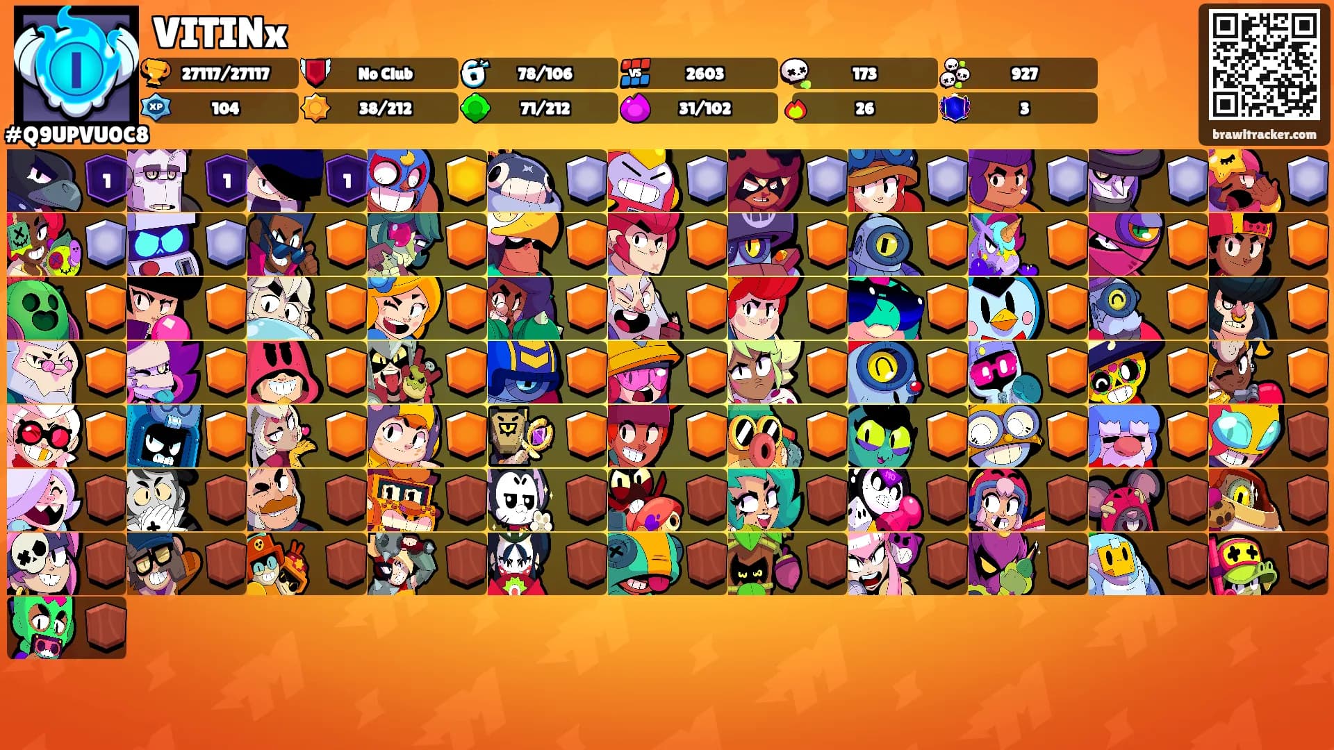 VITINx's Ranks