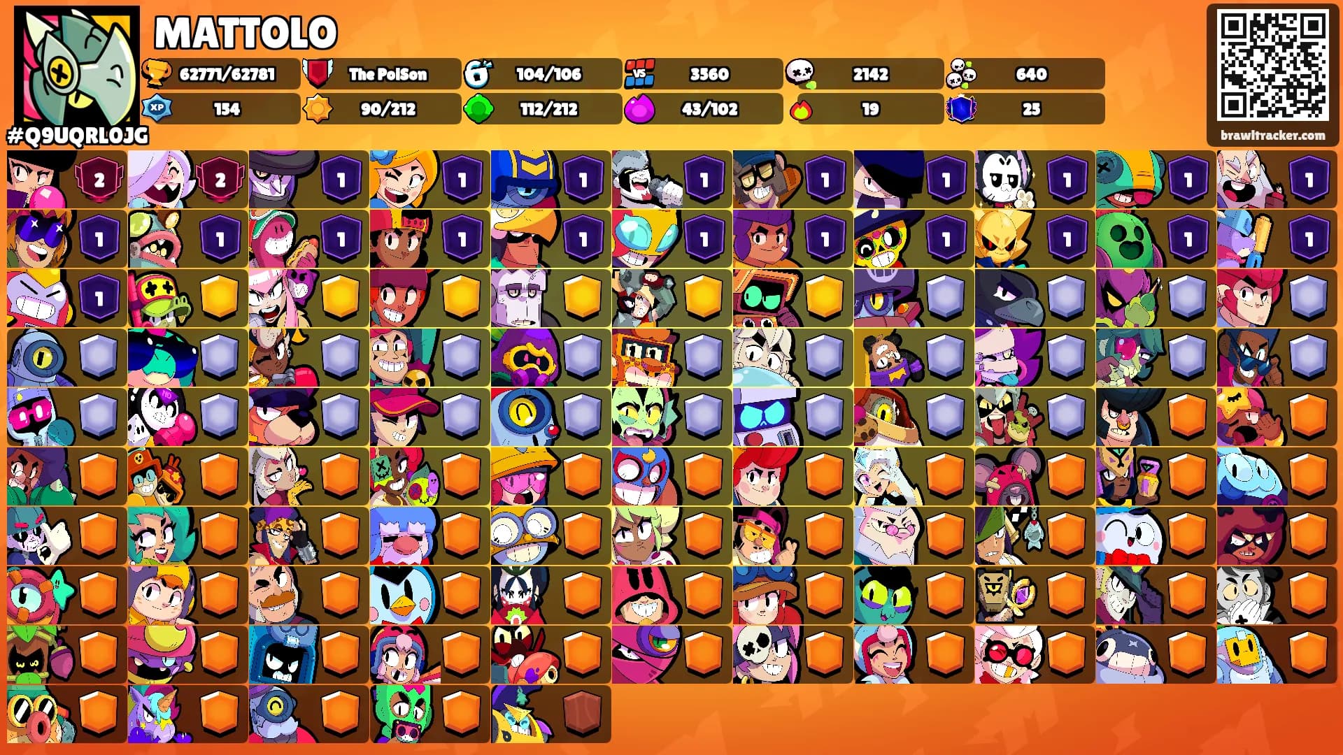 MATTOLO's Ranks