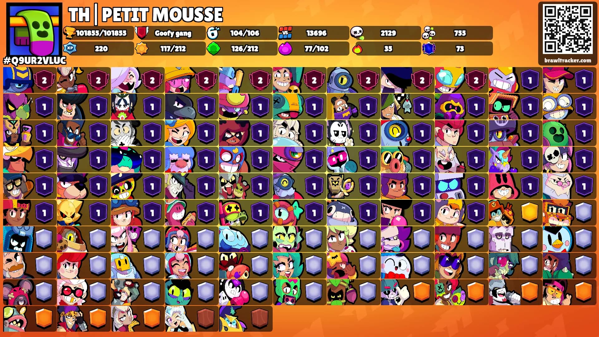 TH|PETIT MOUSSE's Ranks