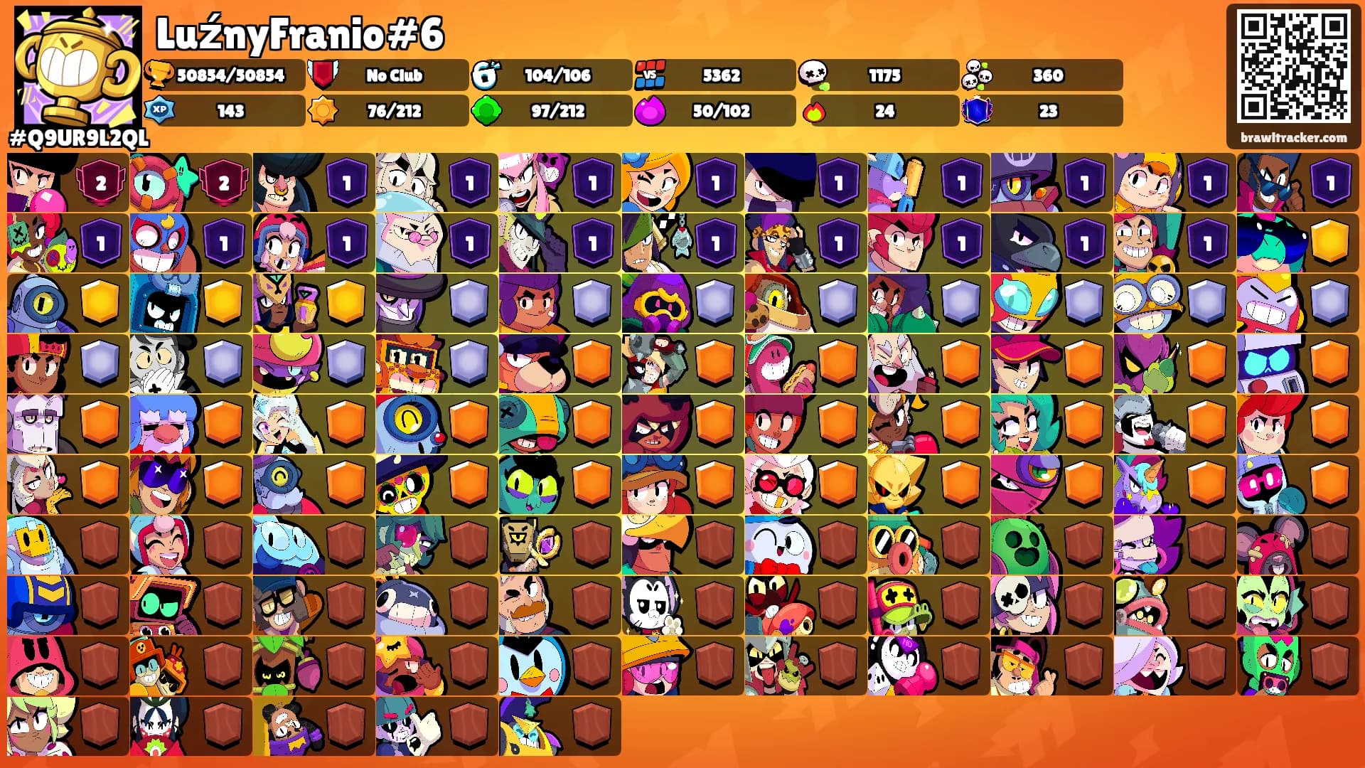 LuźnyFranio#6's Ranks