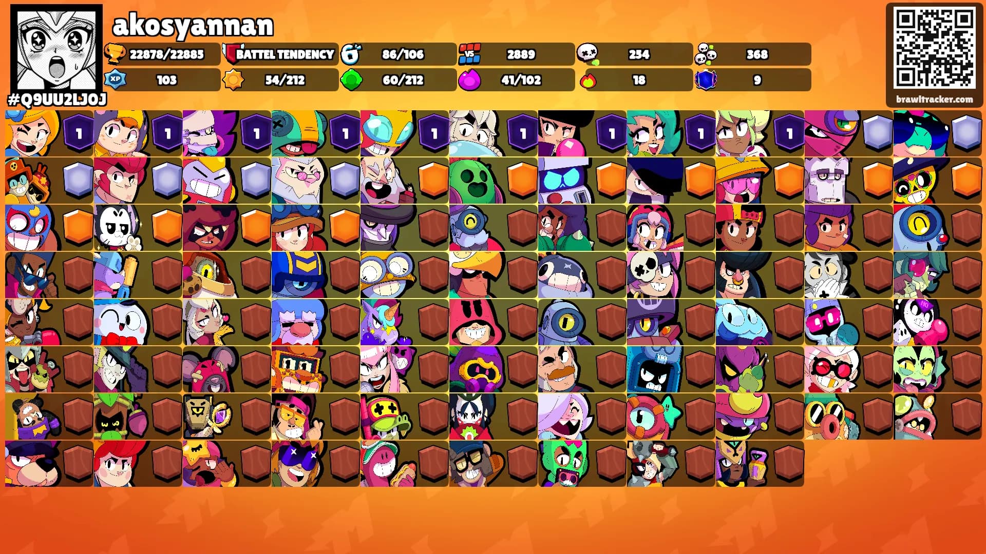 akosyannan's Ranks