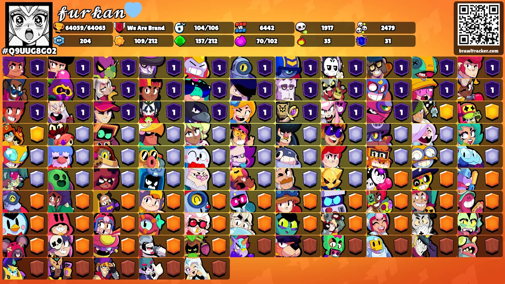 𝓯𝓾𝓻𝓴𝓪𝓷🩵's Ranks