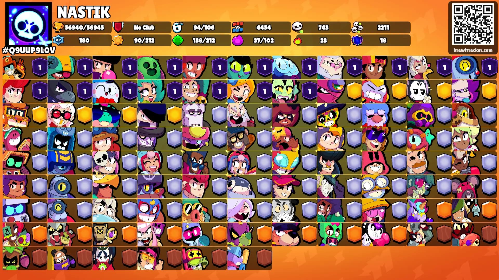 NASTIK's Ranks