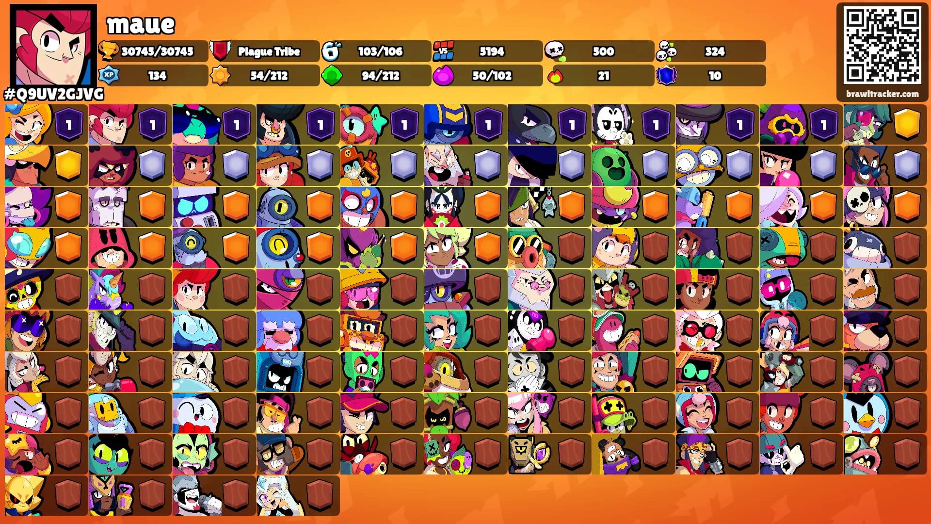maue's Ranks