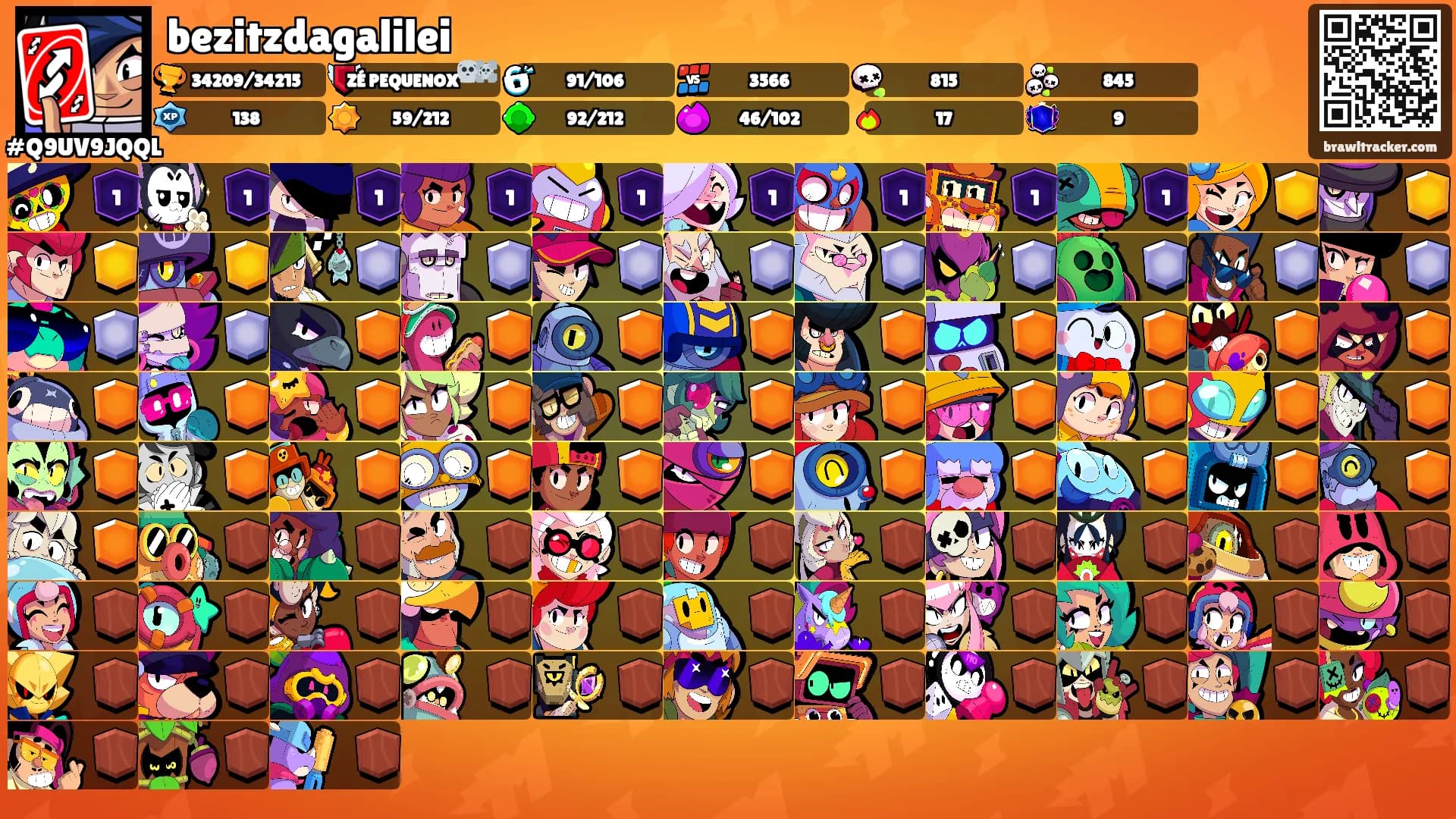 bezitzdagalilei's Ranks