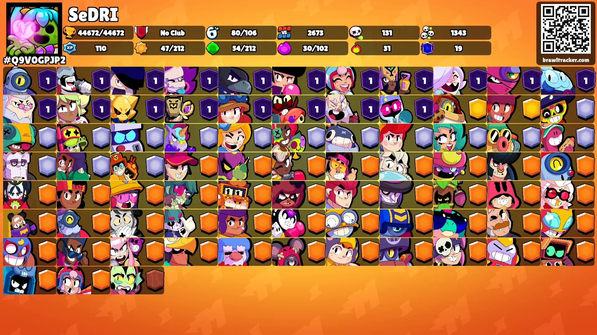 SeDRI's Ranks