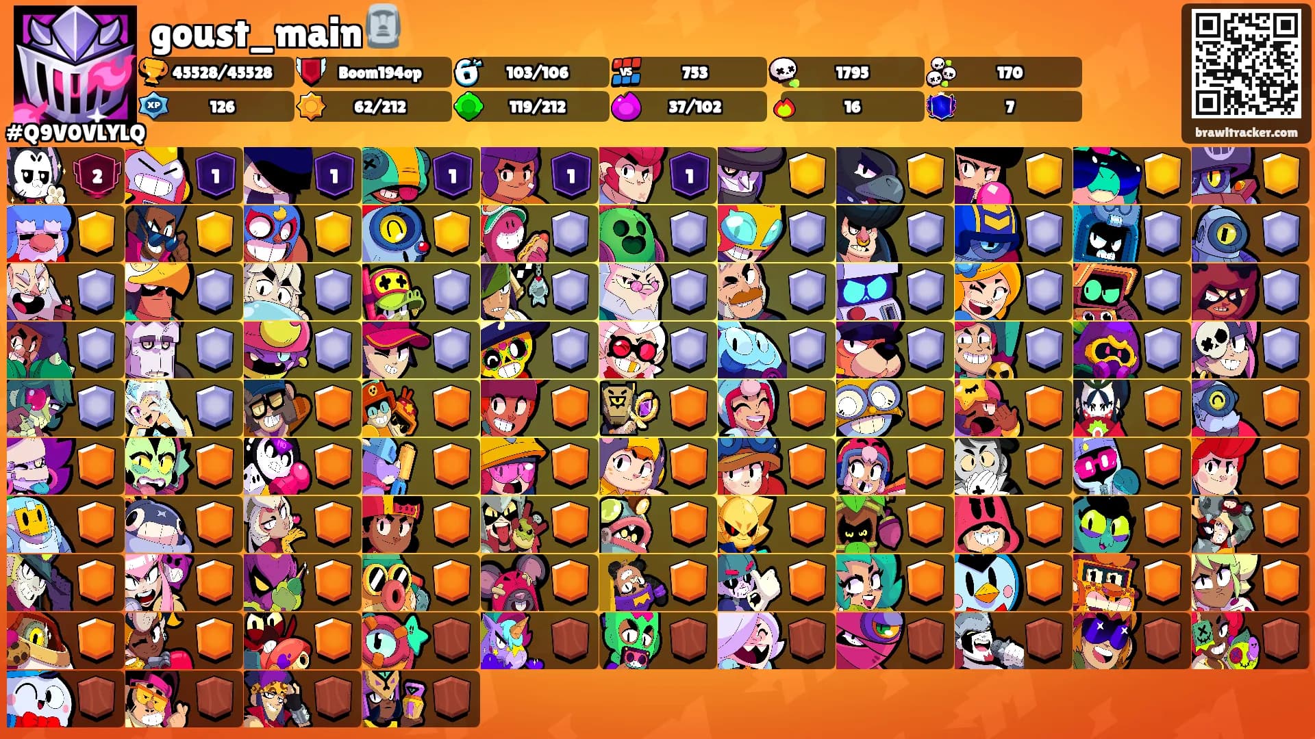 goust_main🗿's Ranks
