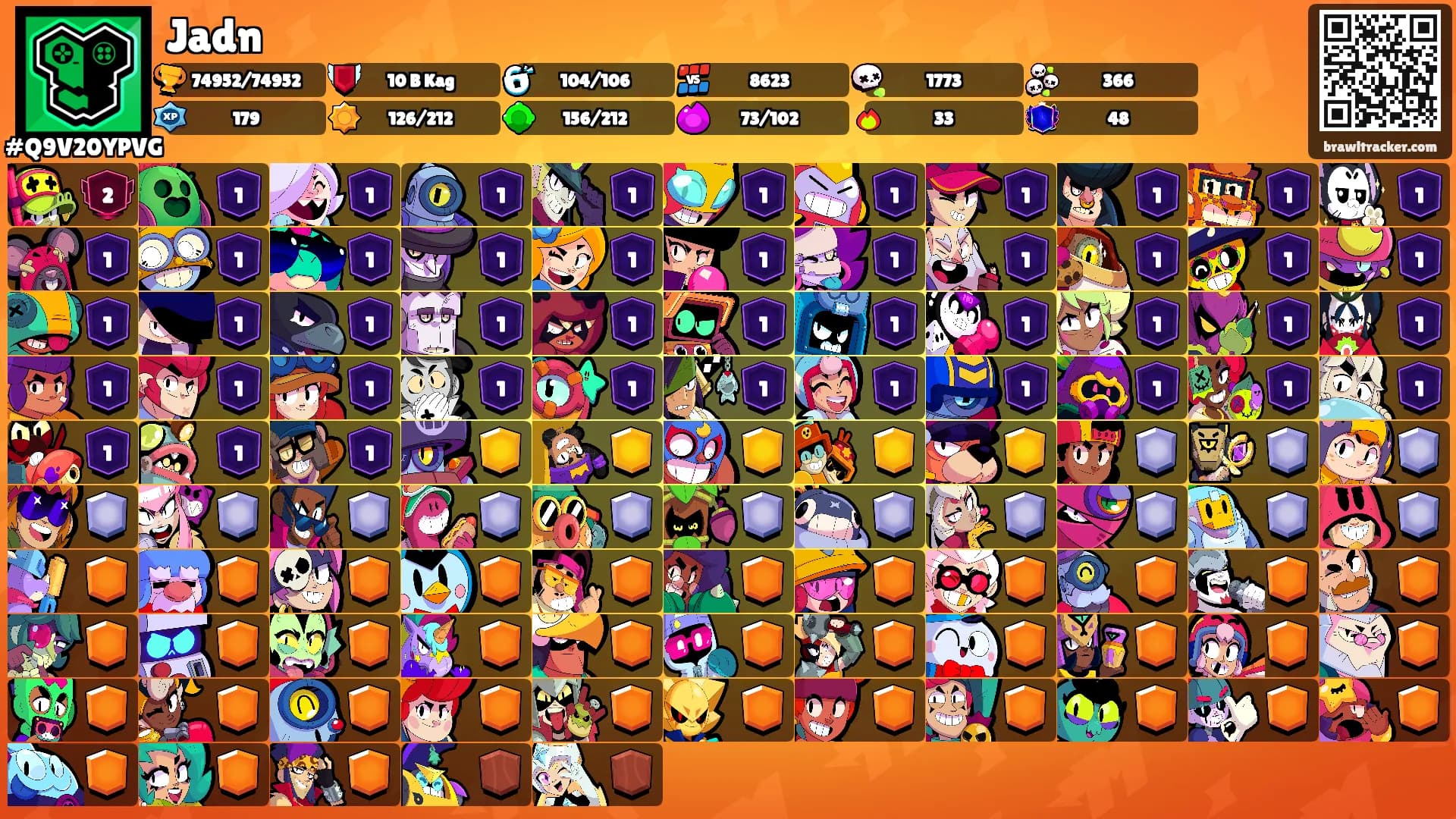 Jadn's Ranks