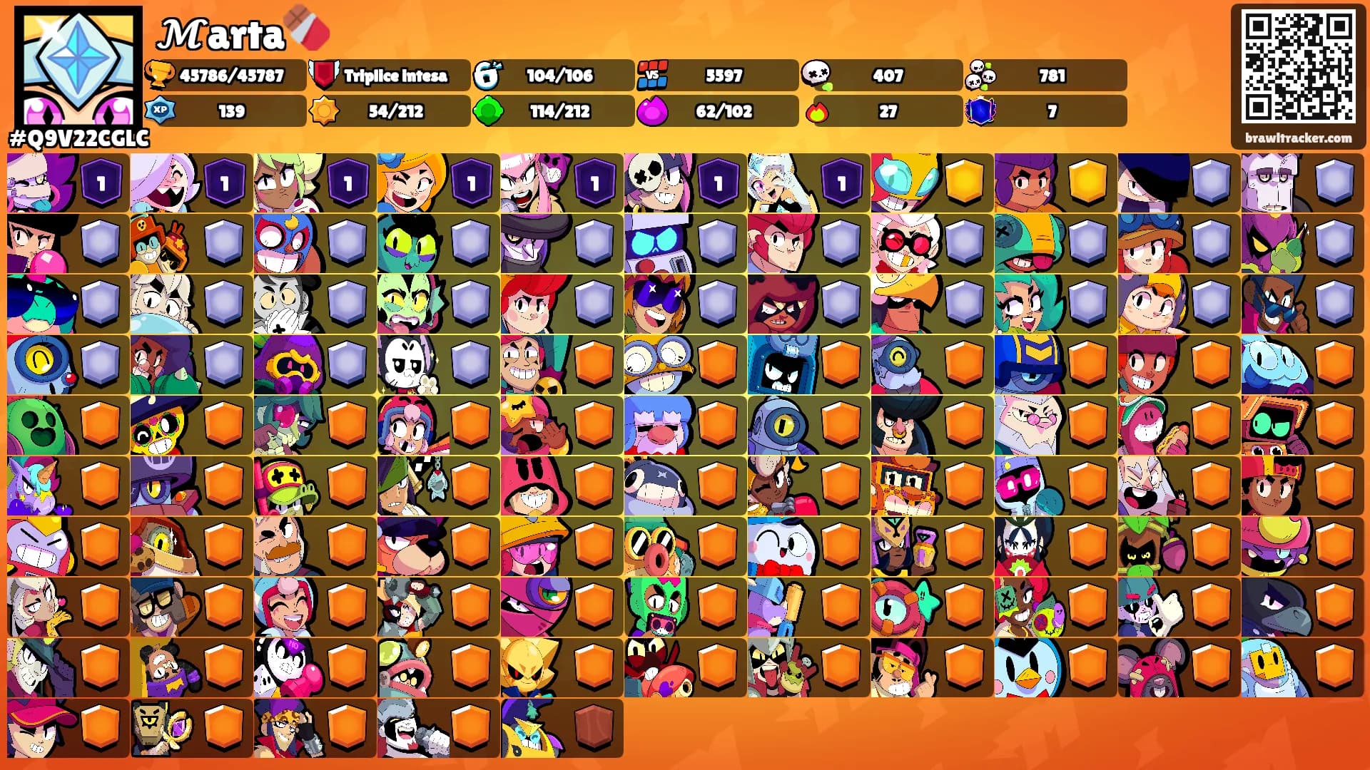 𝓜arta🍫's Ranks