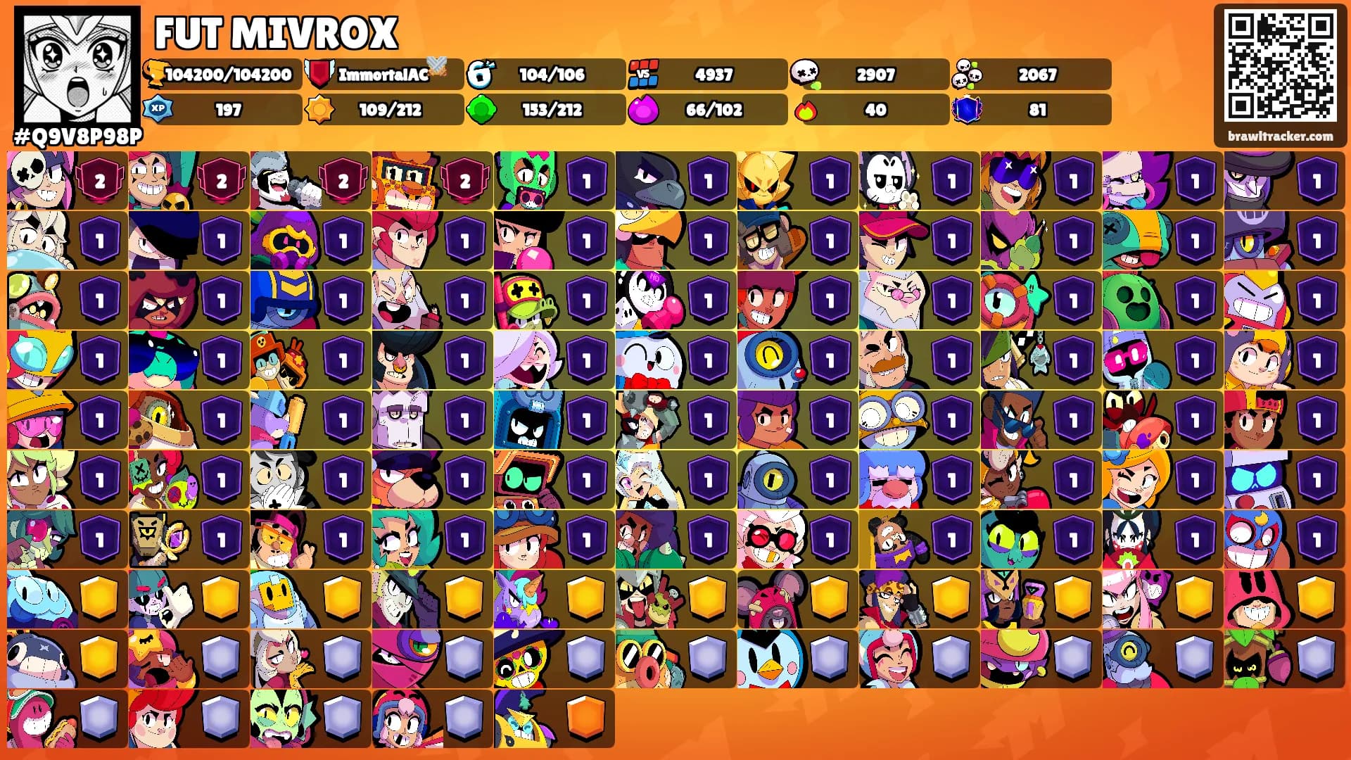 FUT MIVROX's Ranks