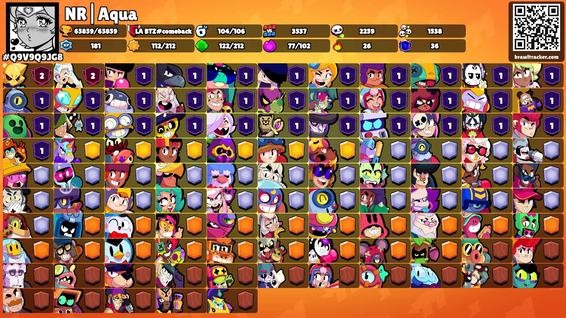 NR|Aqua's Ranks