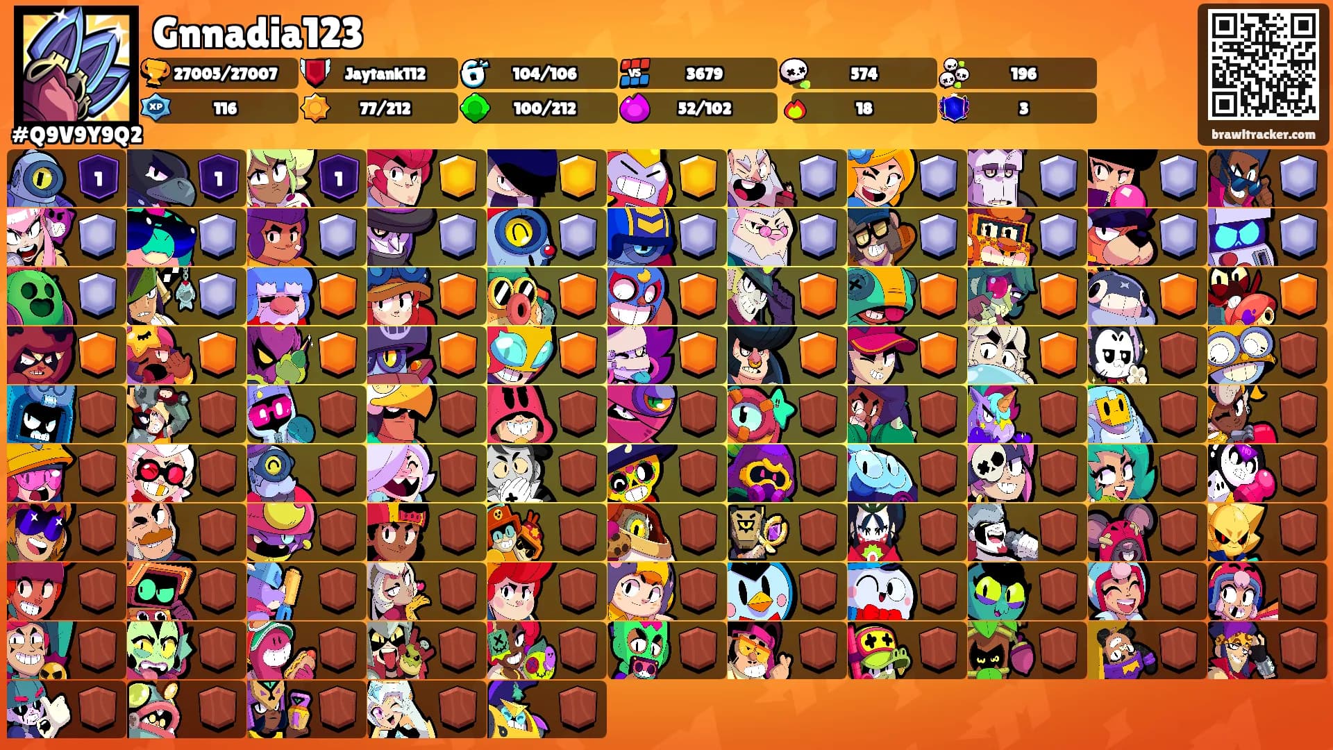 Gnnadia123's Ranks