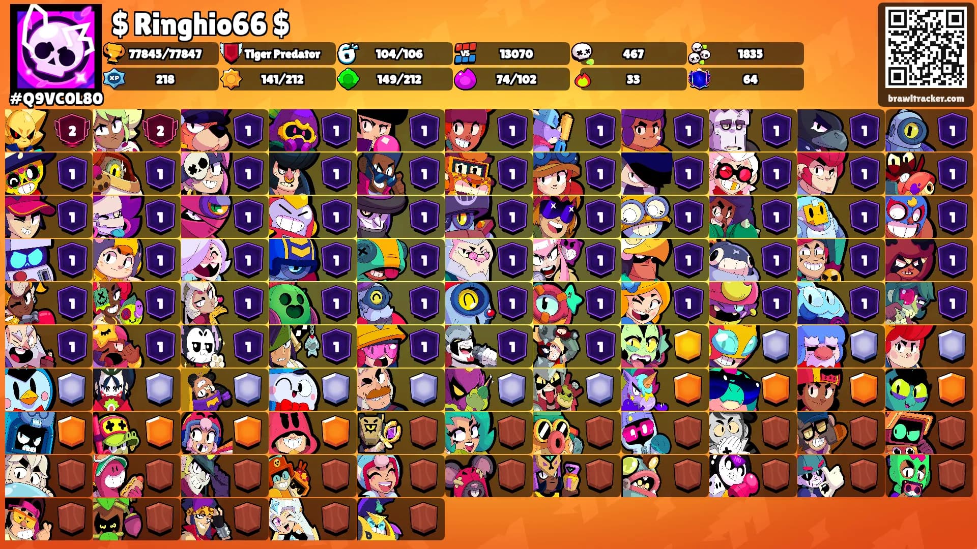 $ Ringhio66 $'s Ranks