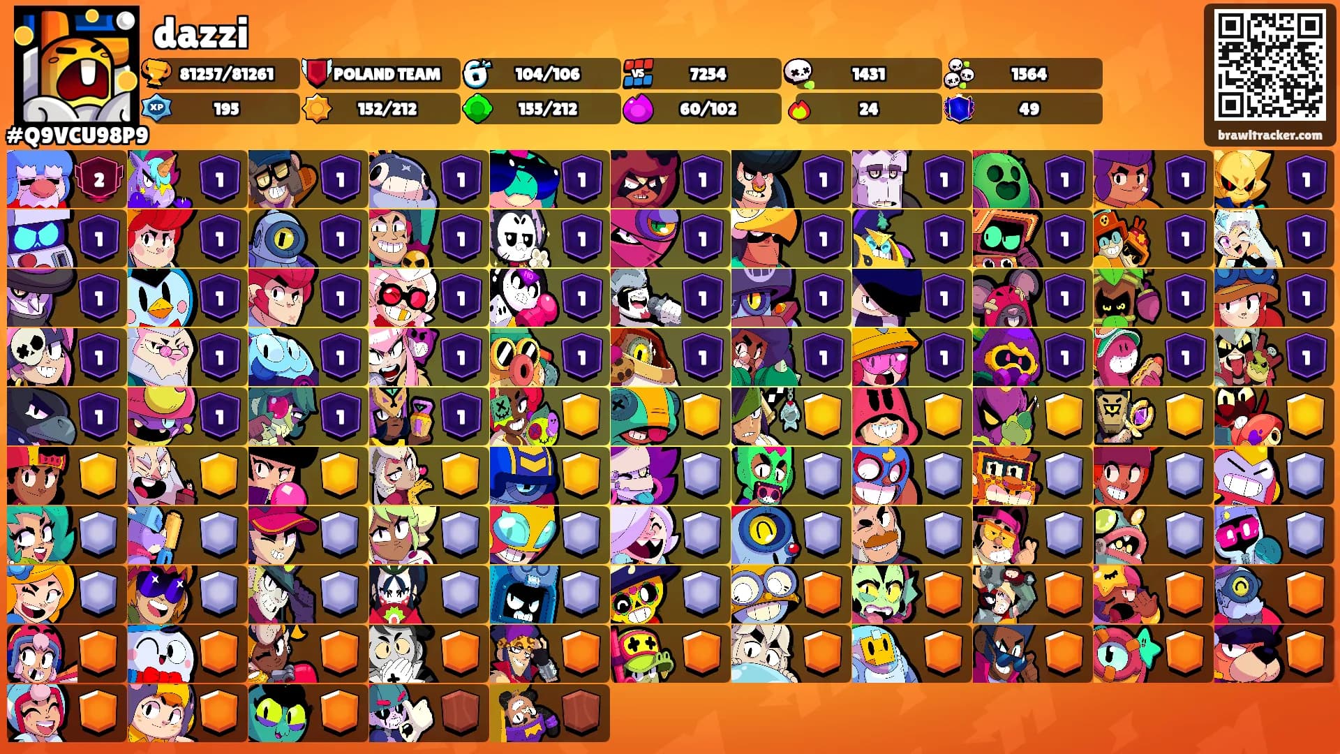 dazzi's Ranks