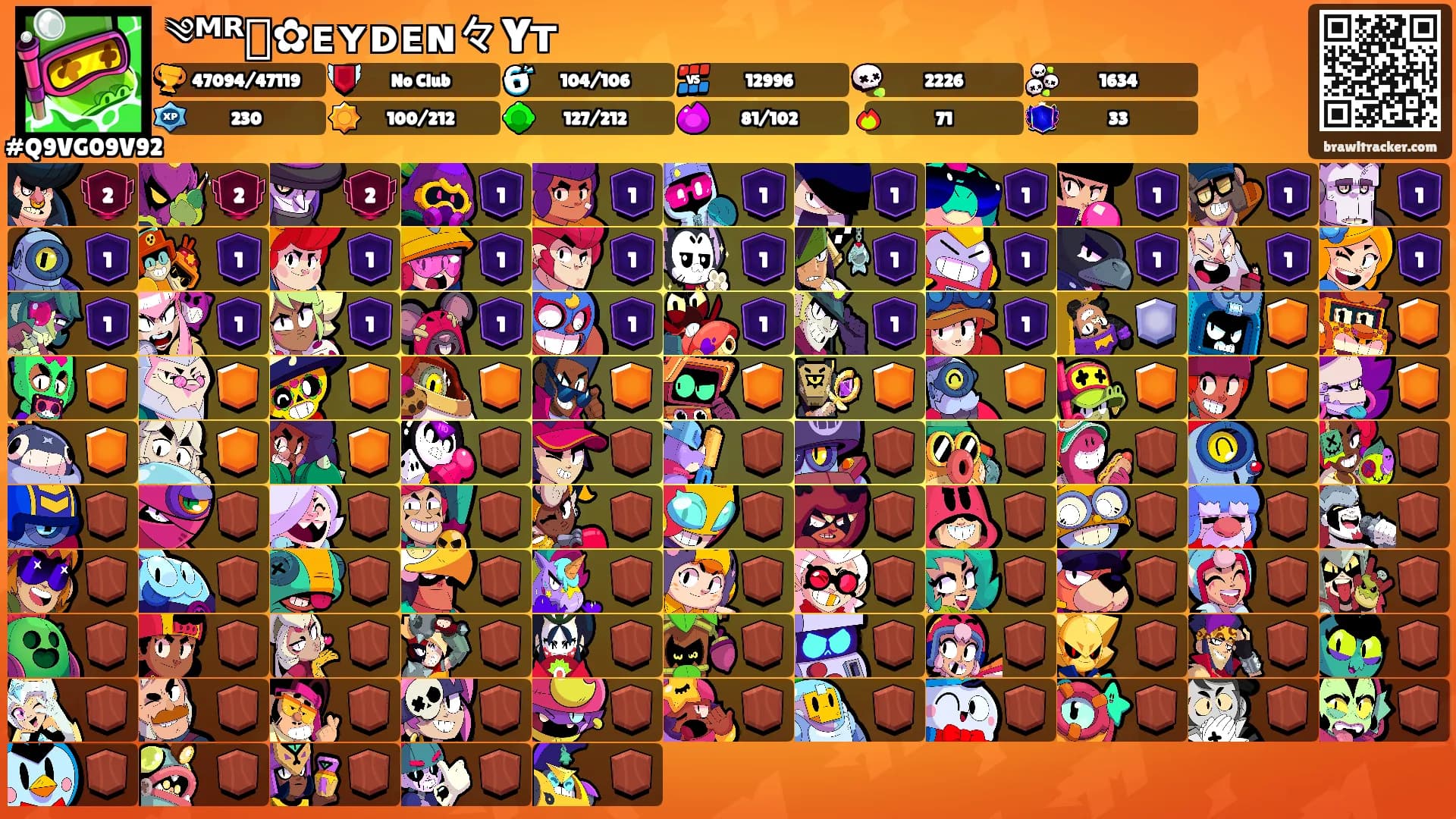 ༄ᴹᴿ᭄✿ᴇʏᴅᴇɴ々Yᴛ࿐'s Ranks