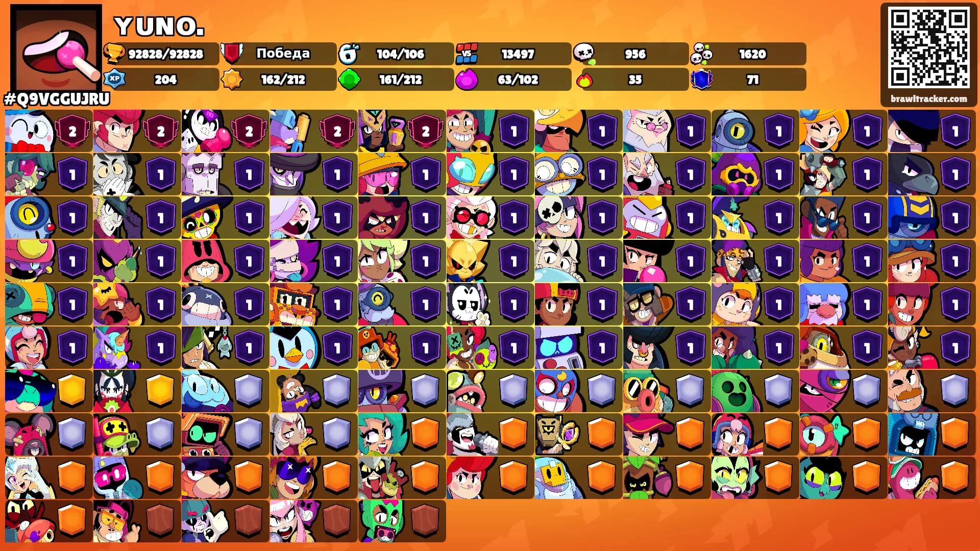 ʏᴜɴᴏ.'s Ranks