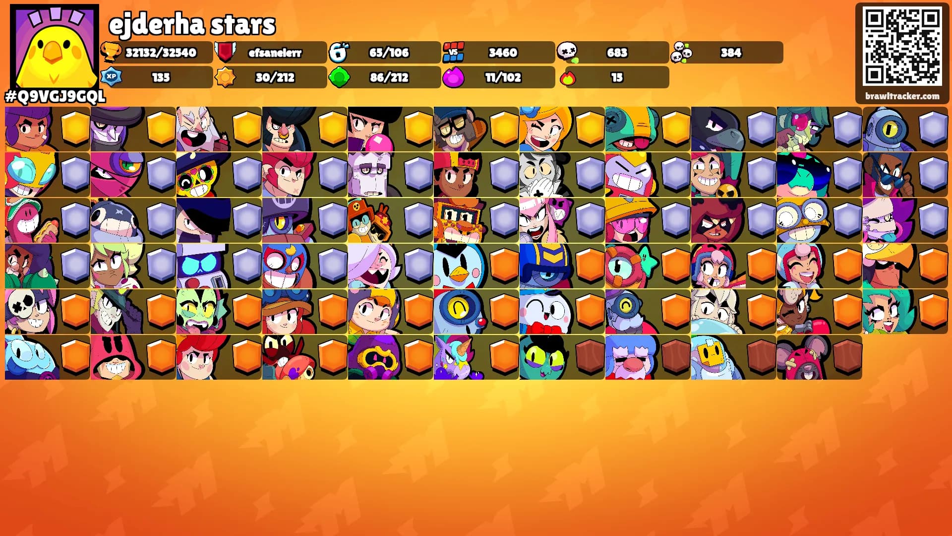 ejderha stars's Ranks