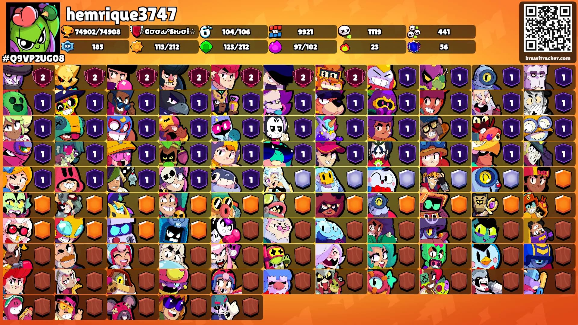 hemrique3747's Ranks