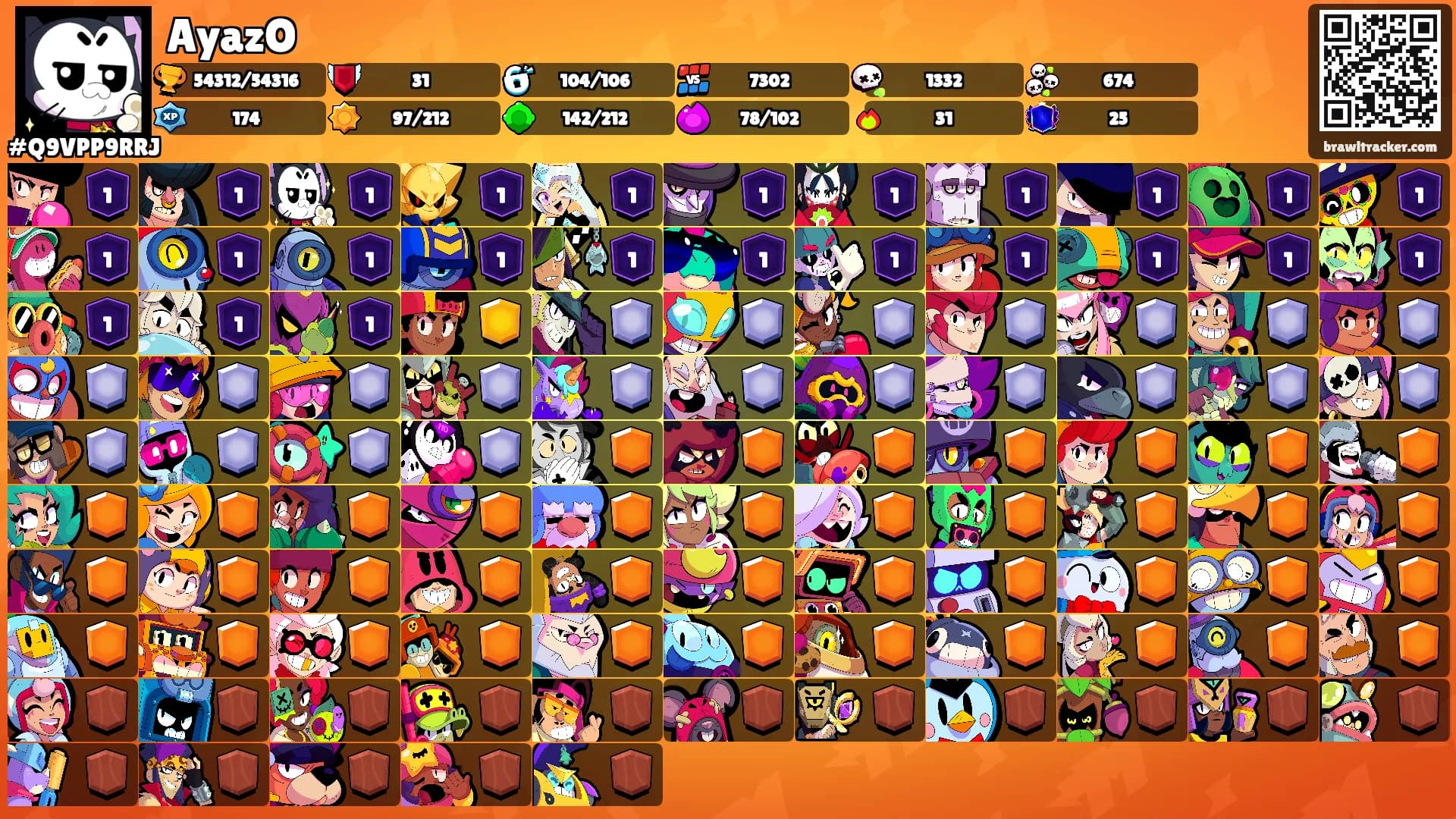 AyazO's Ranks