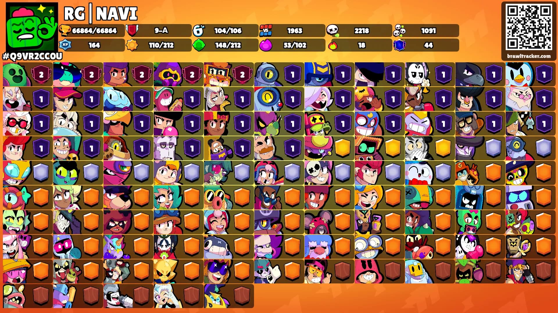 RG|NAVI's Ranks