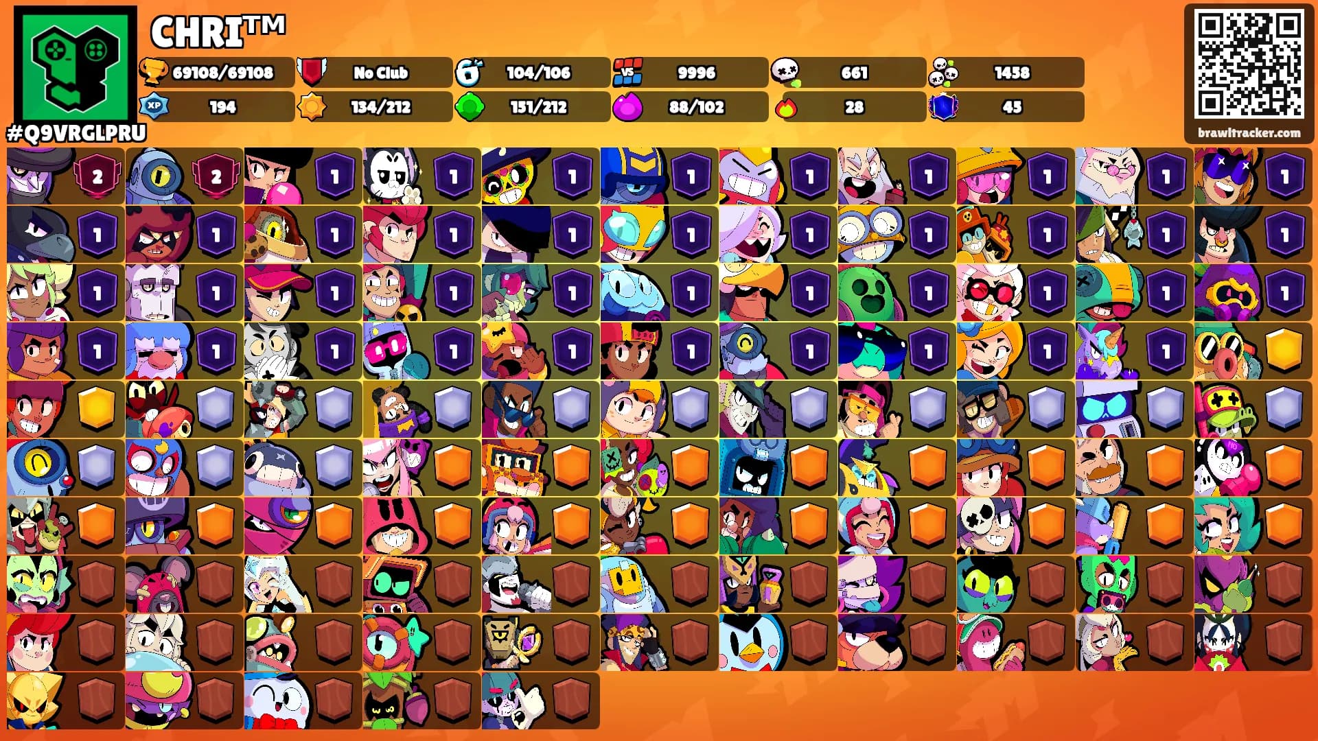 CHRIᵀᴹ's Ranks